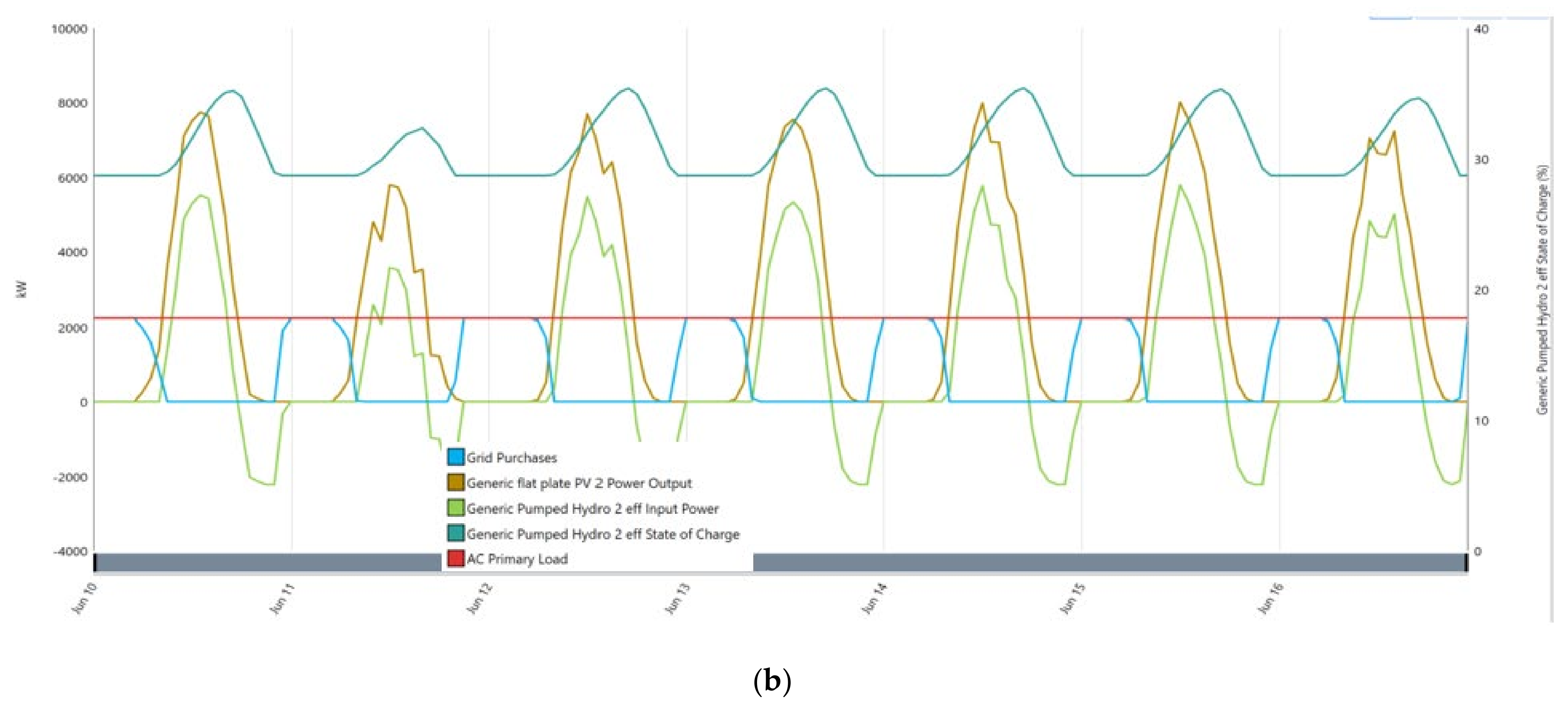 Energies 17 04037 g016b