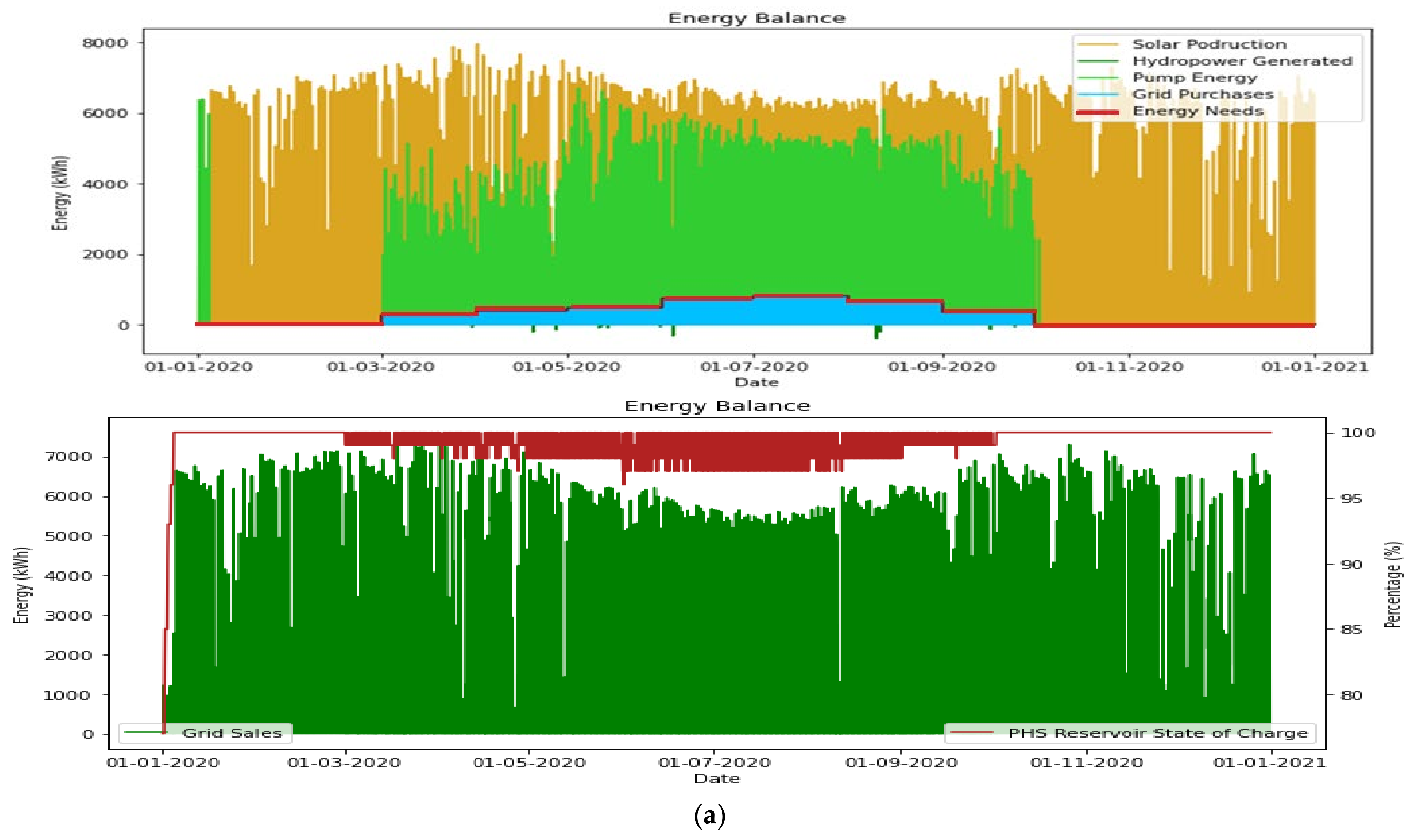 Energies 17 04037 g020a