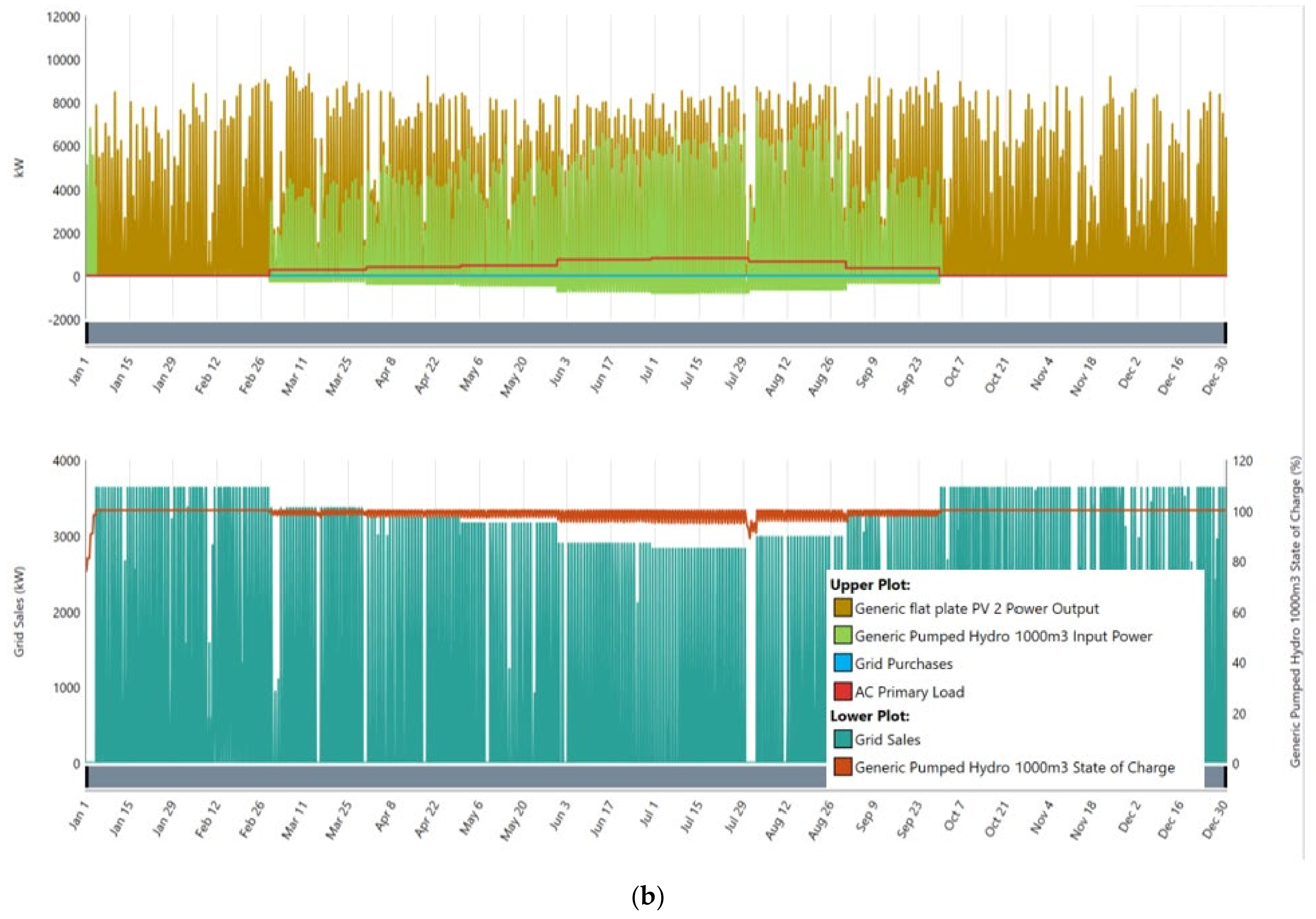 Energies 17 04037 g020b