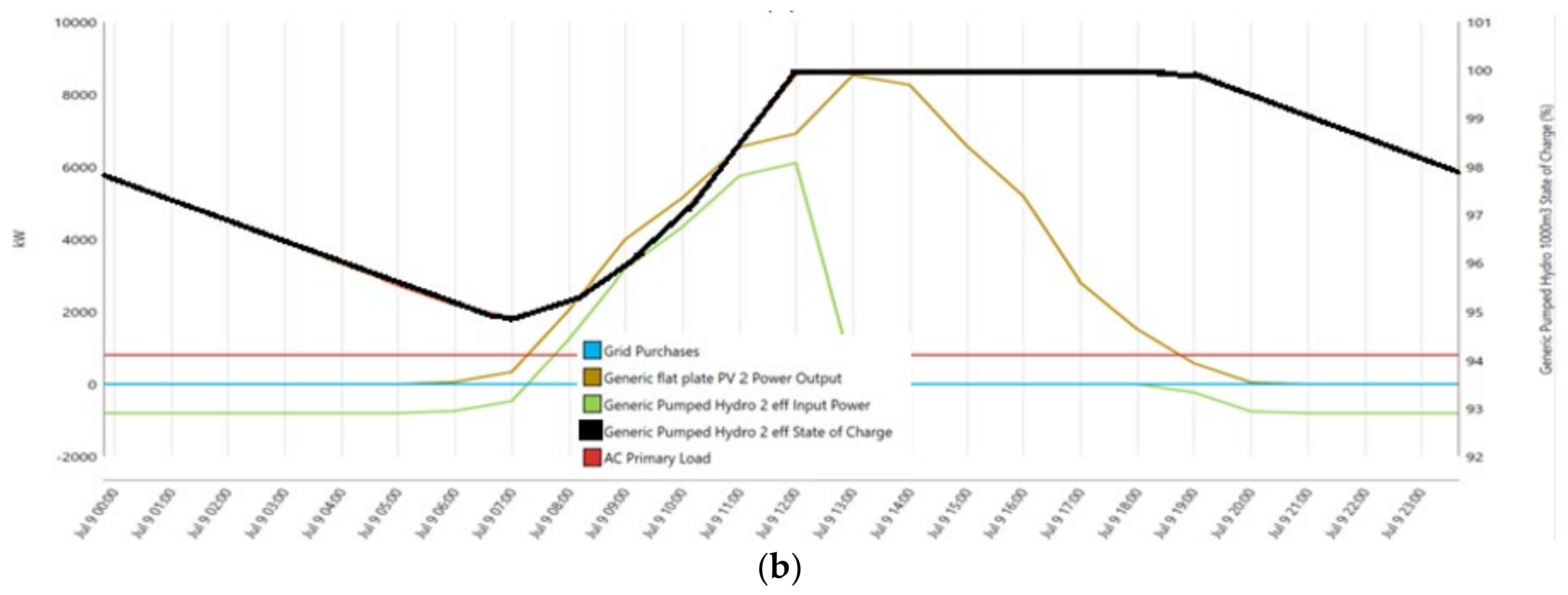 Energies 17 04037 g021b