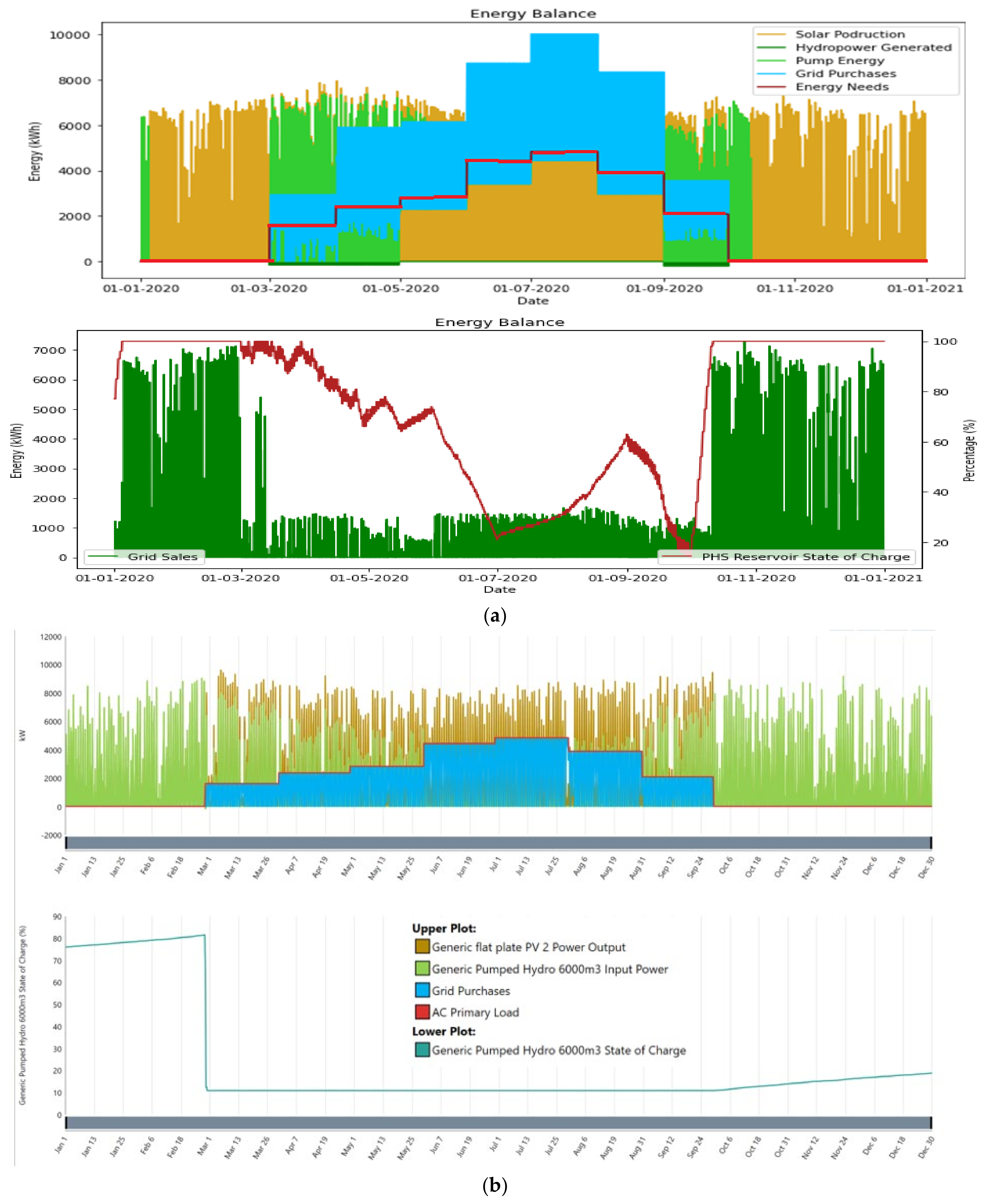 Energies 17 04037 g025