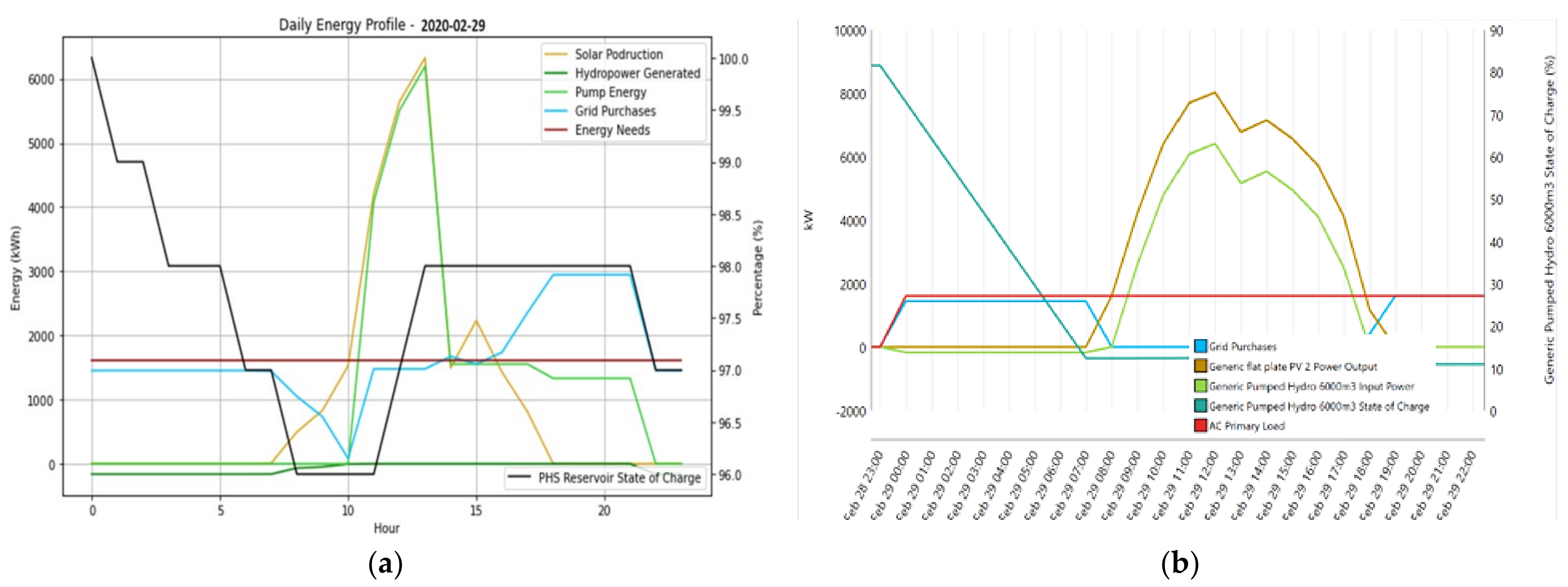 Energies 17 04037 g026