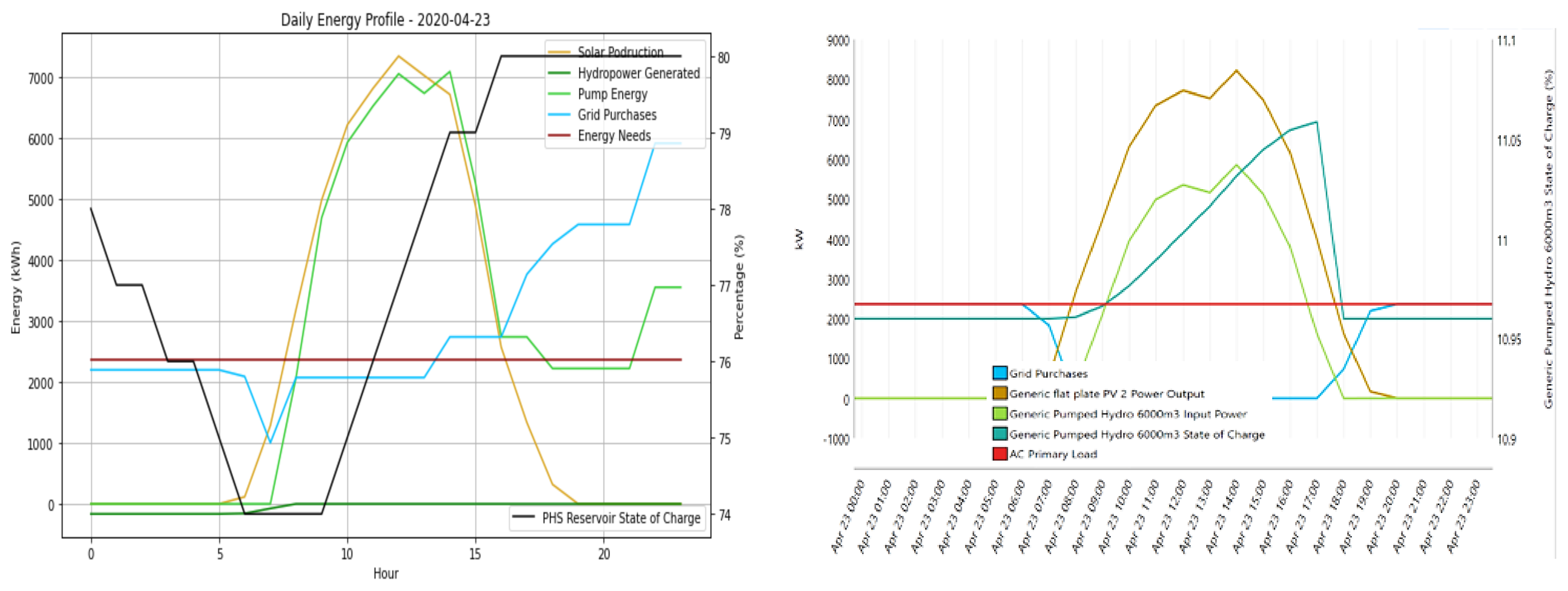 Energies 17 04037 g027
