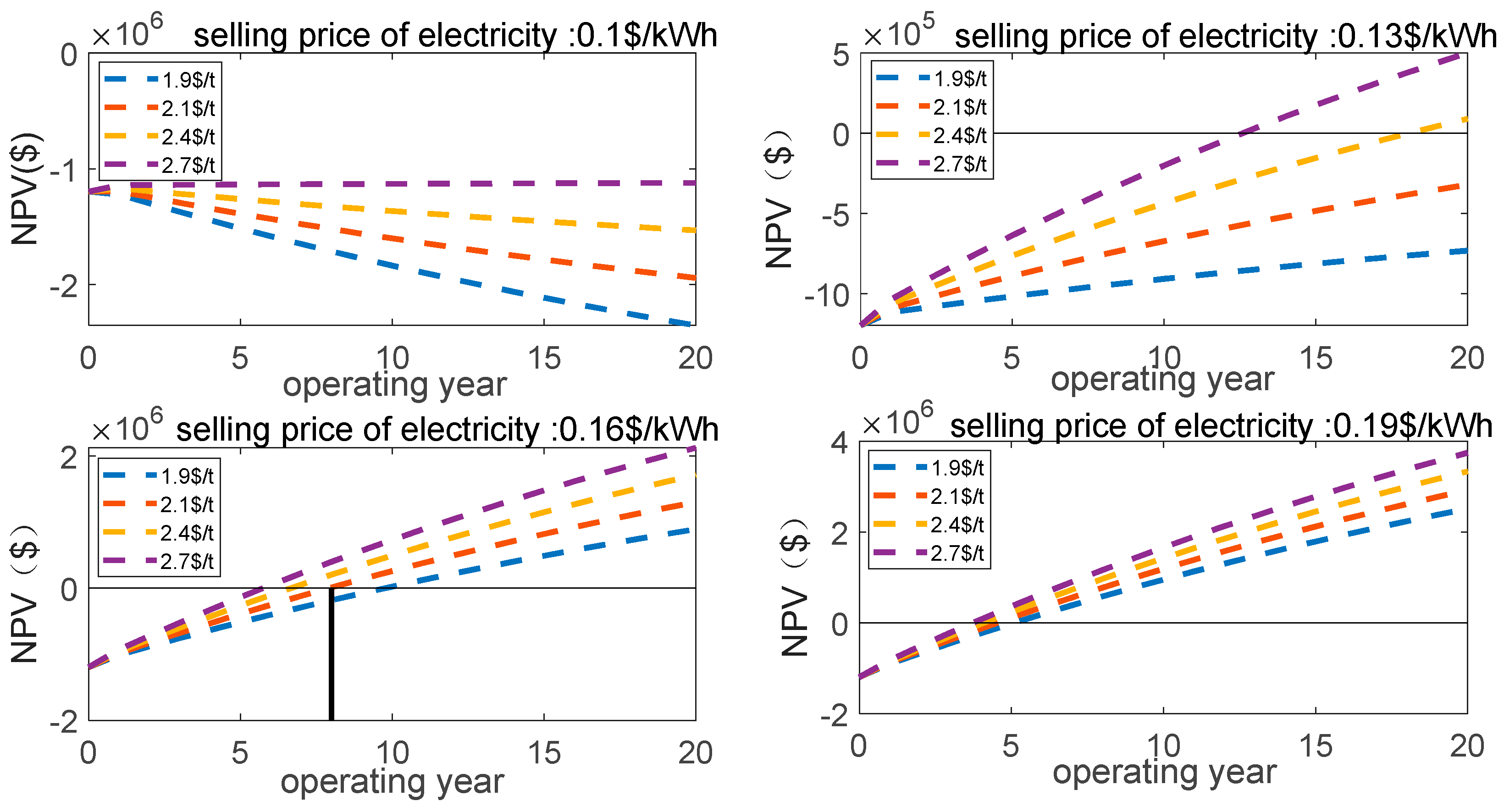 Energies 17 04038 g007