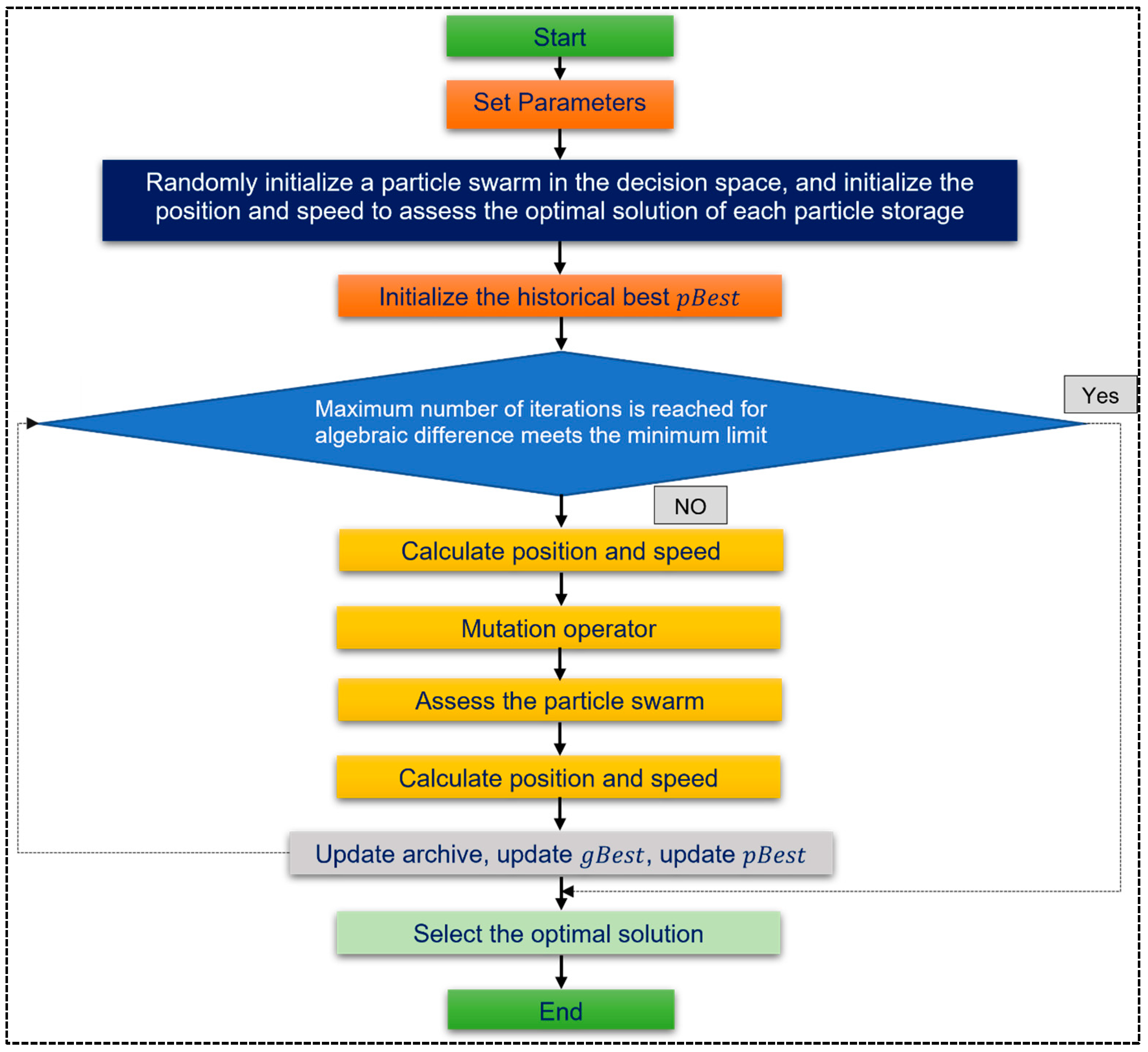 Energies 17 04040 g002