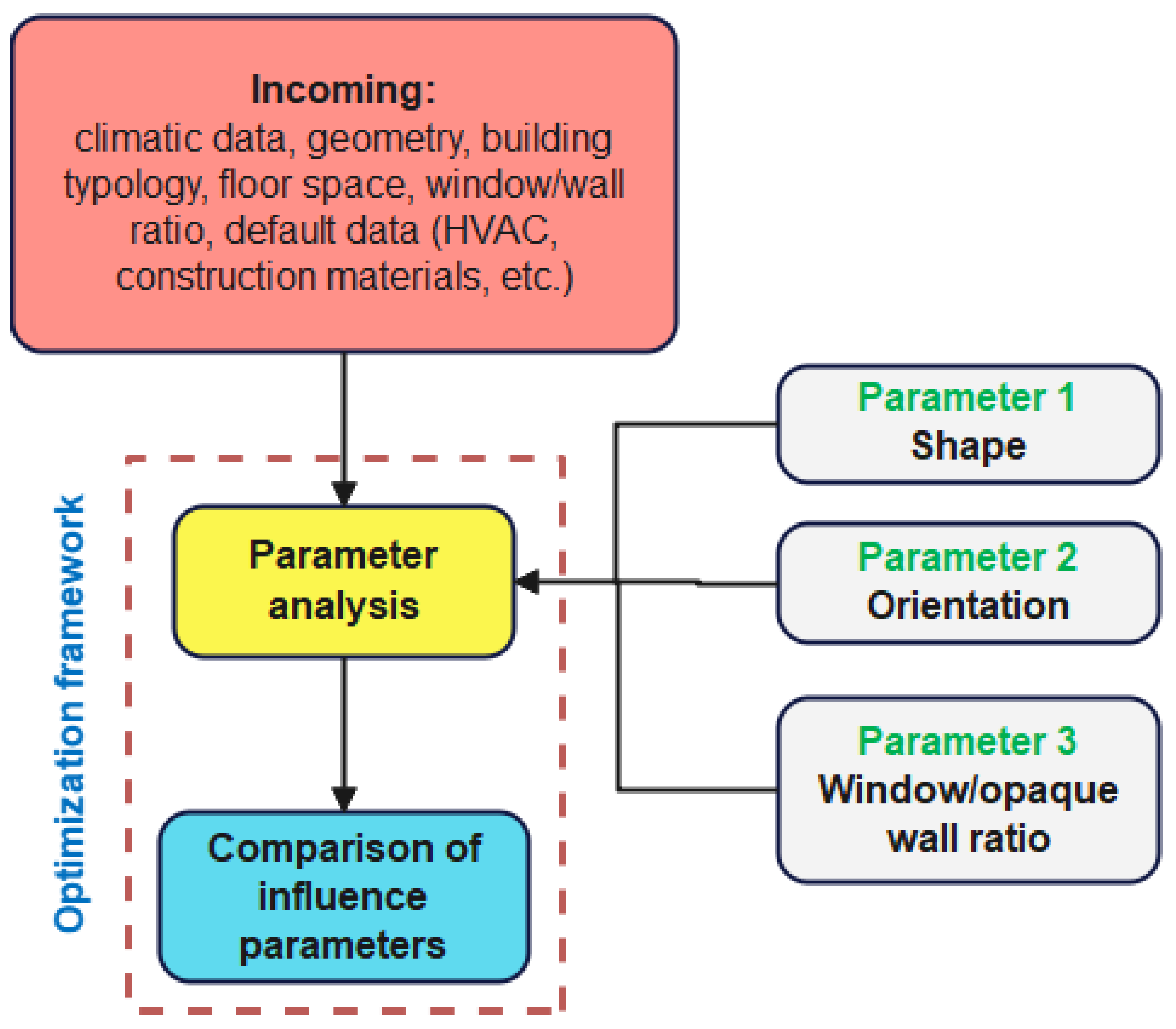 Energies 17 04041 g005