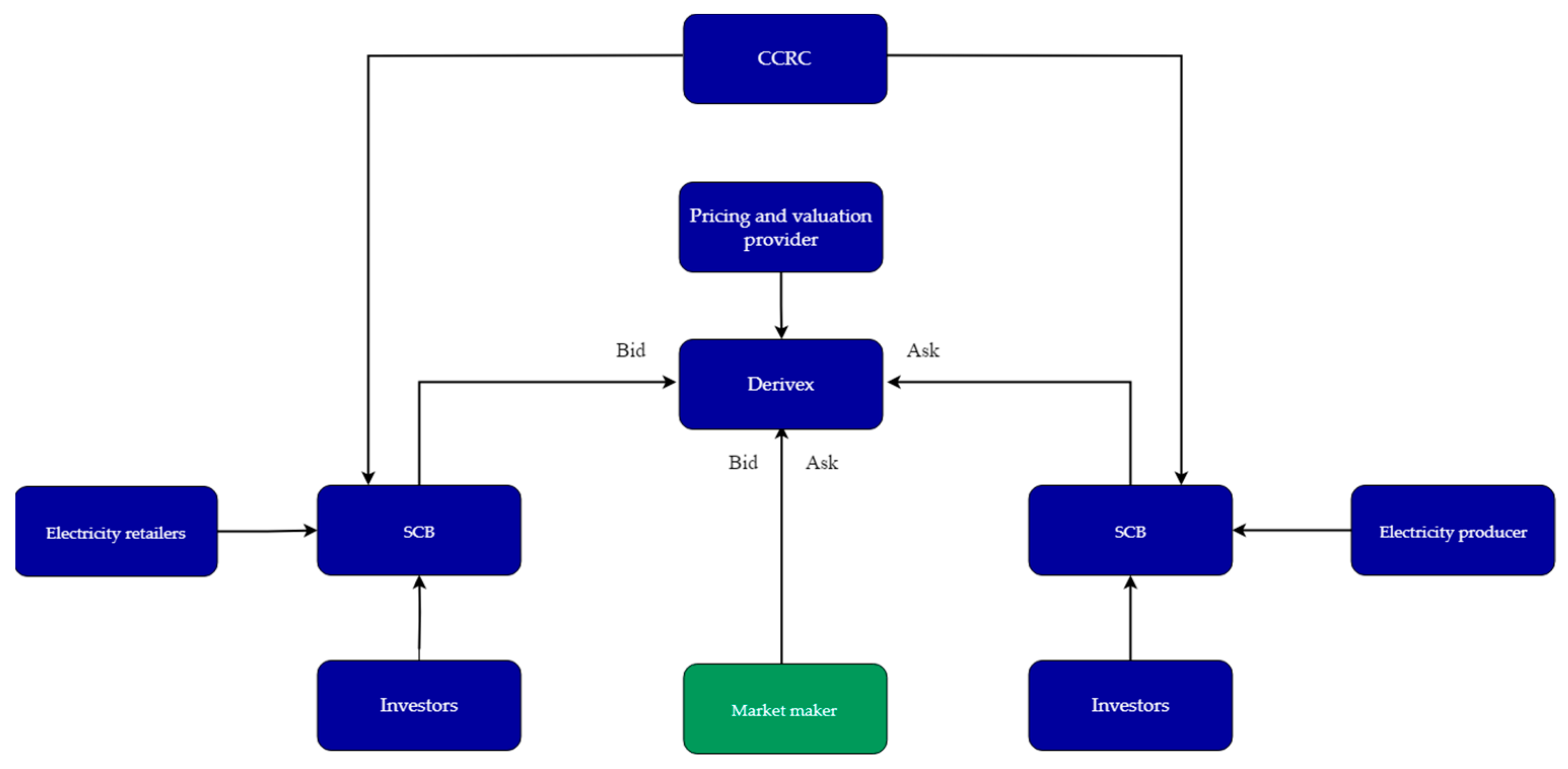 Energies 17 04042 g005