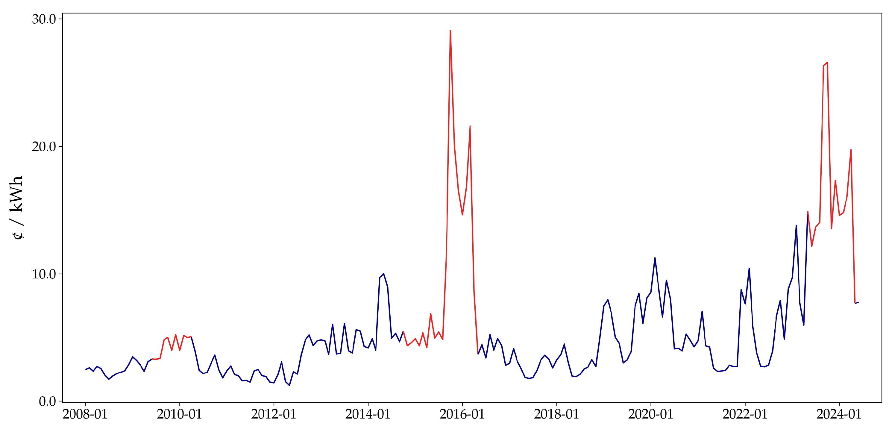 Energies 17 04042 g006