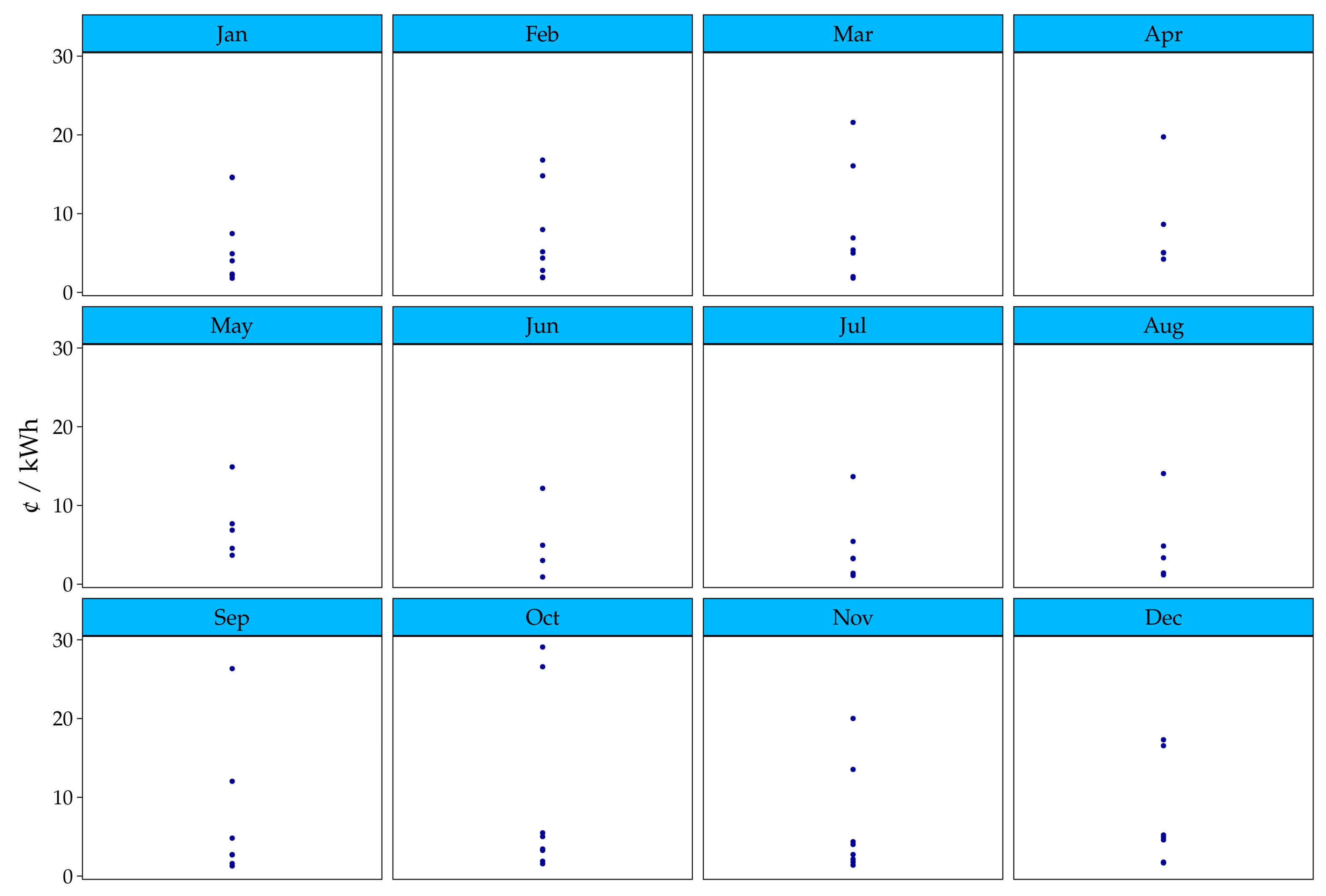 Energies 17 04042 g007