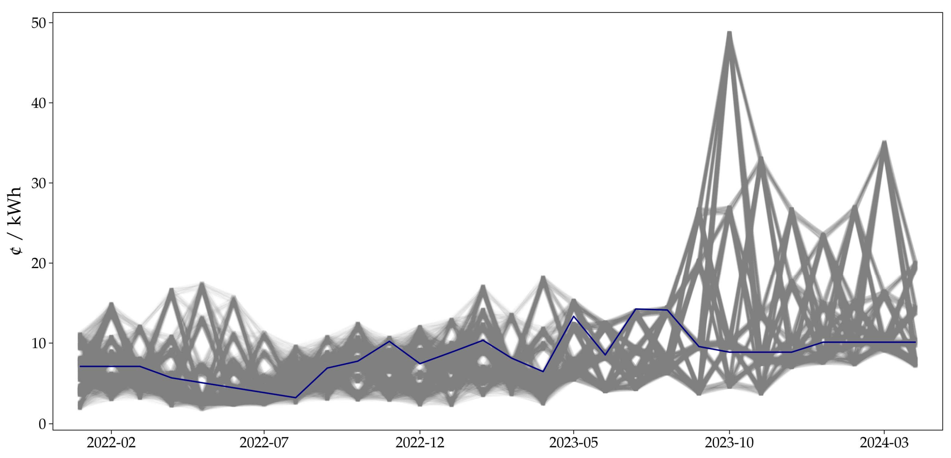 Energies 17 04042 g008