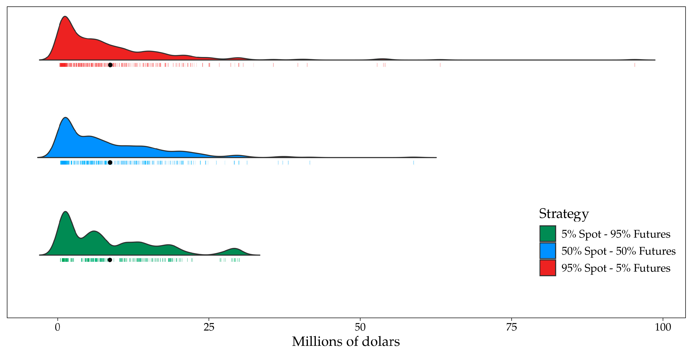 Energies 17 04042 g009