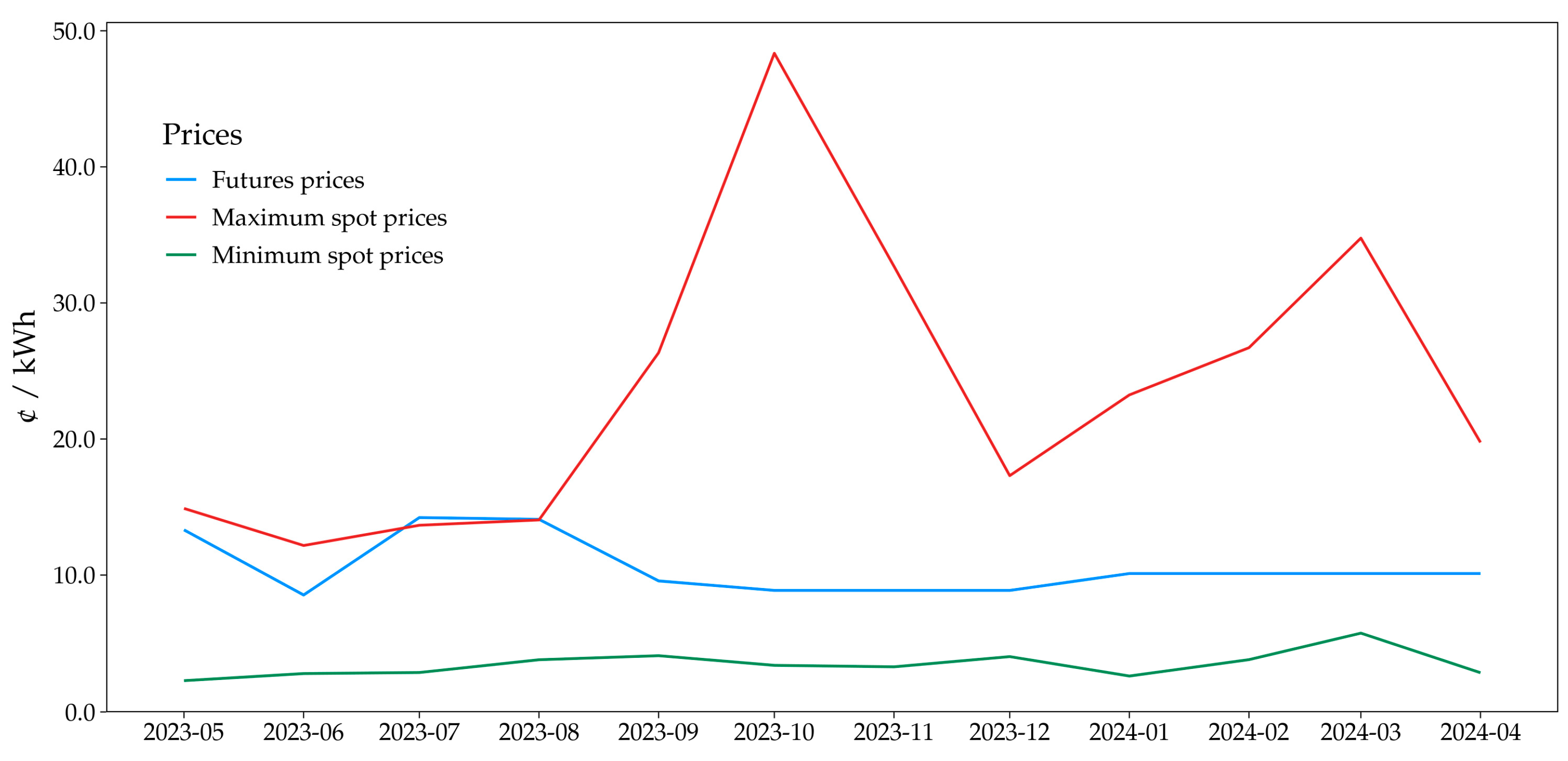 Energies 17 04042 g010