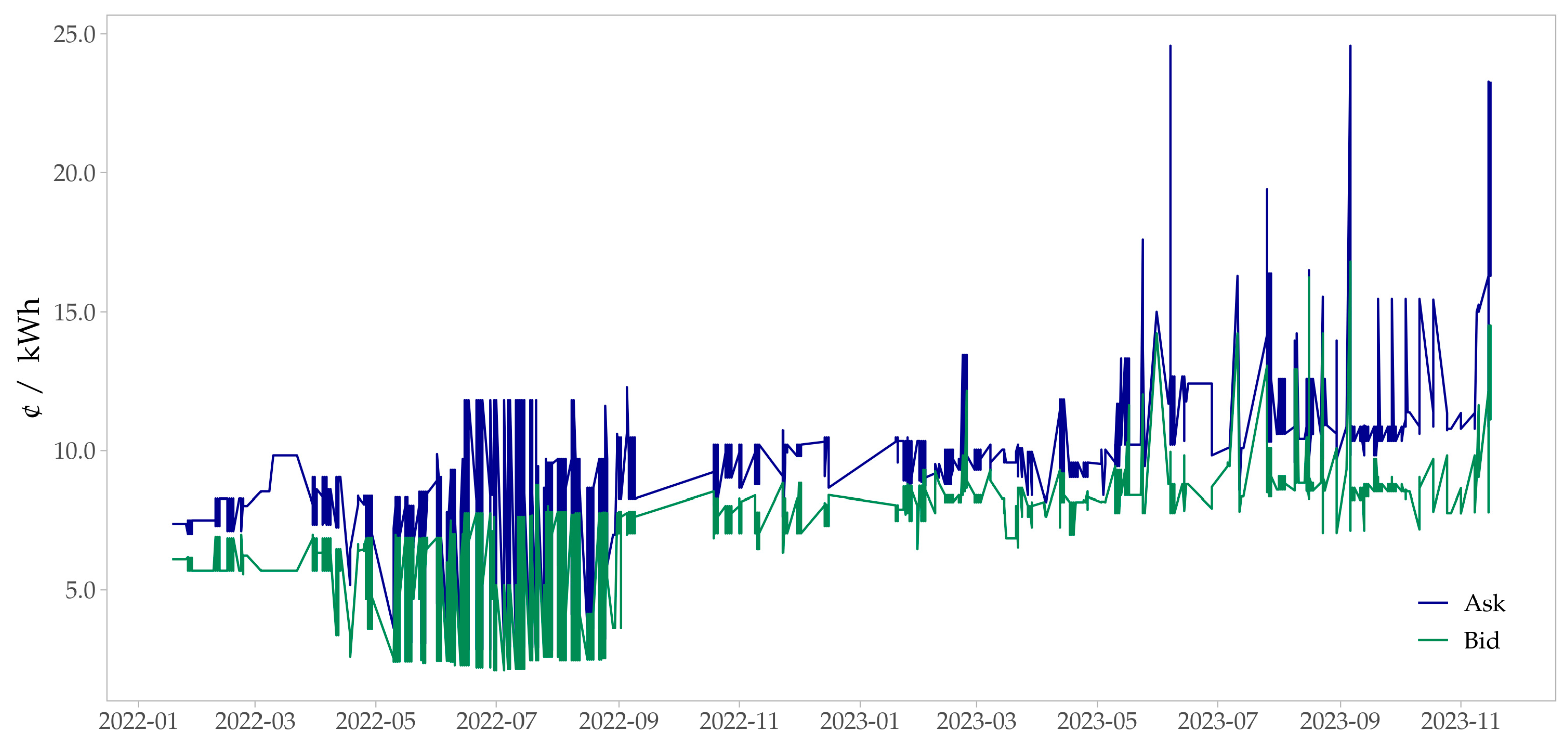 Energies 17 04042 g011