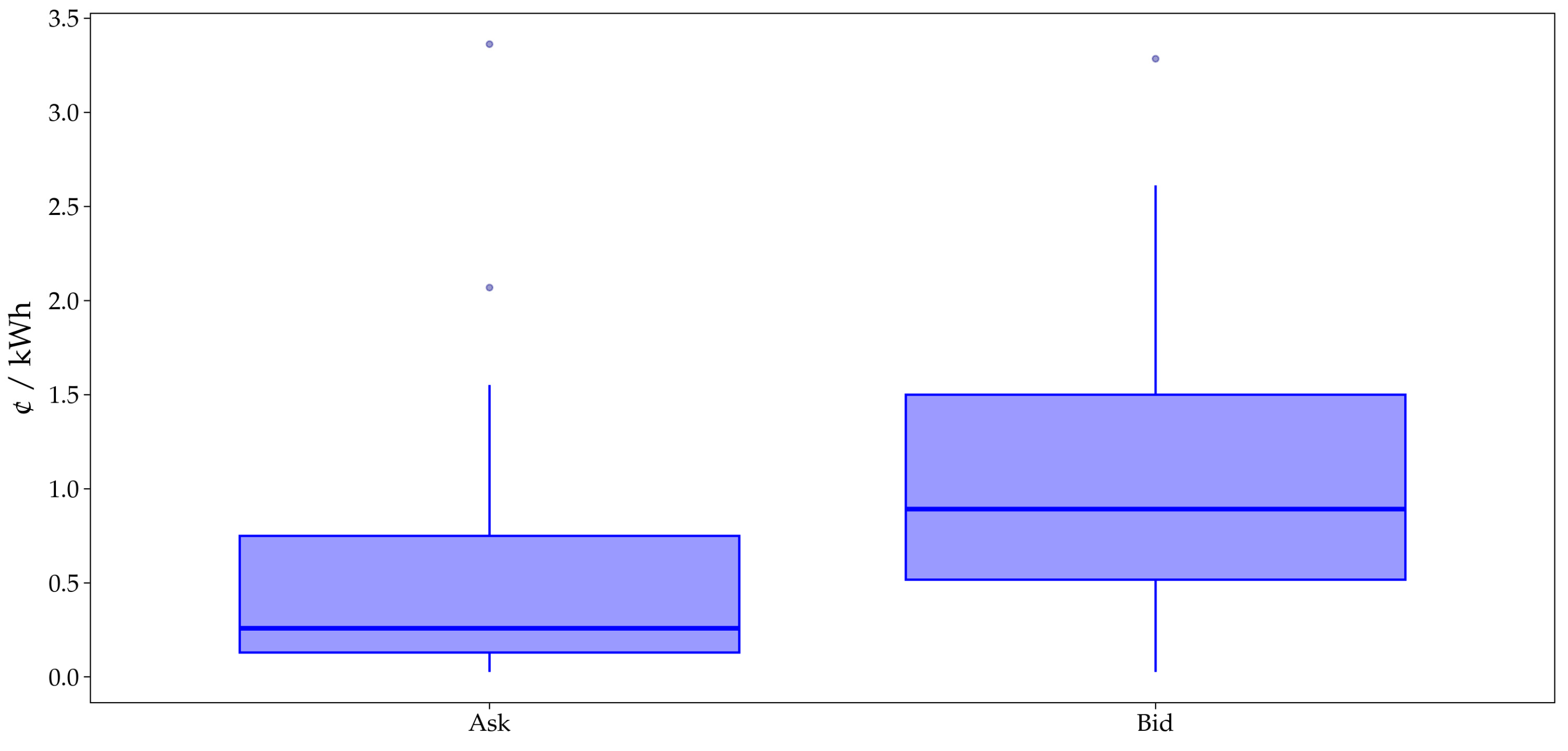 Energies 17 04042 g012