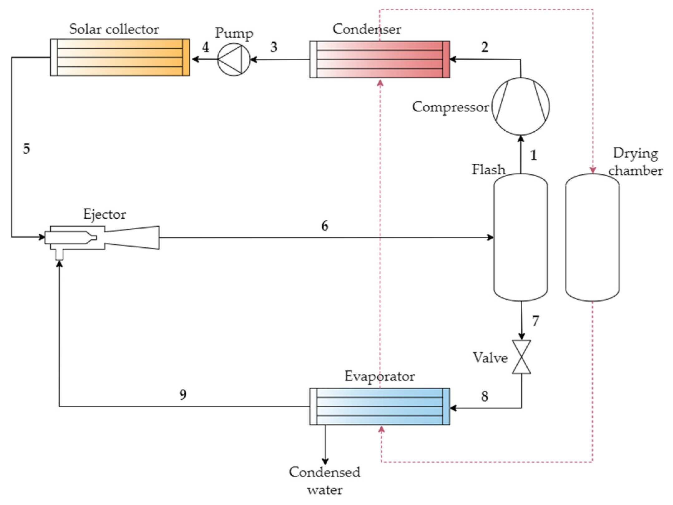 Energies 17 04043 g022