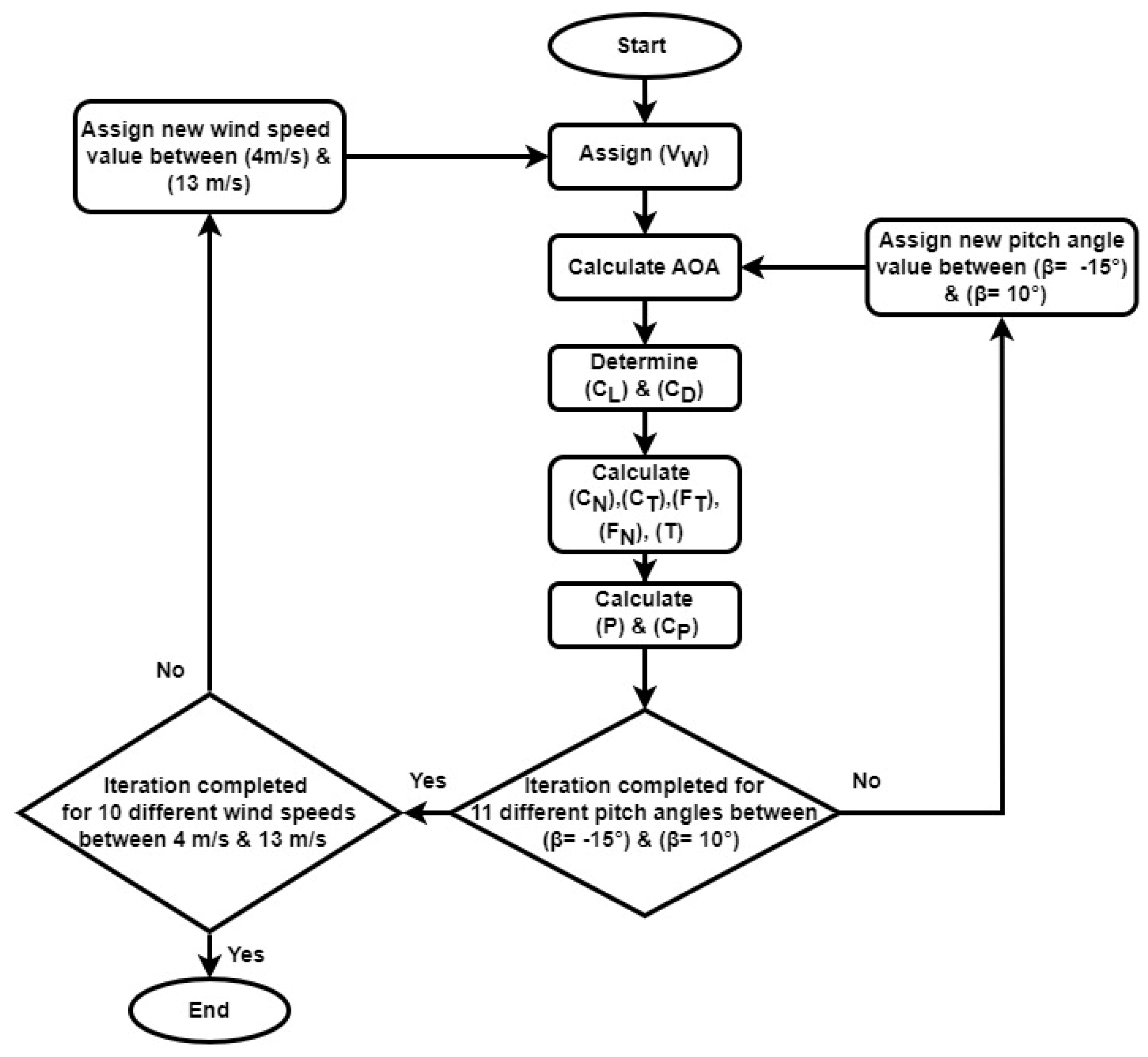 Energies 17 04044 g004