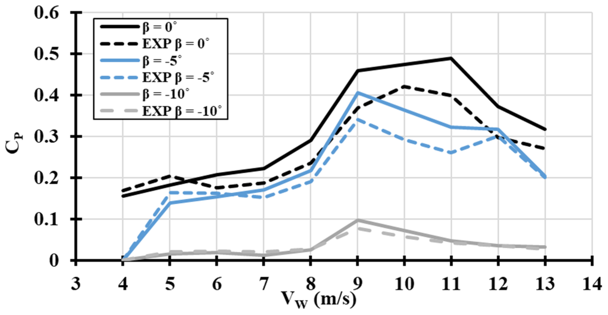 Energies 17 04044 g005
