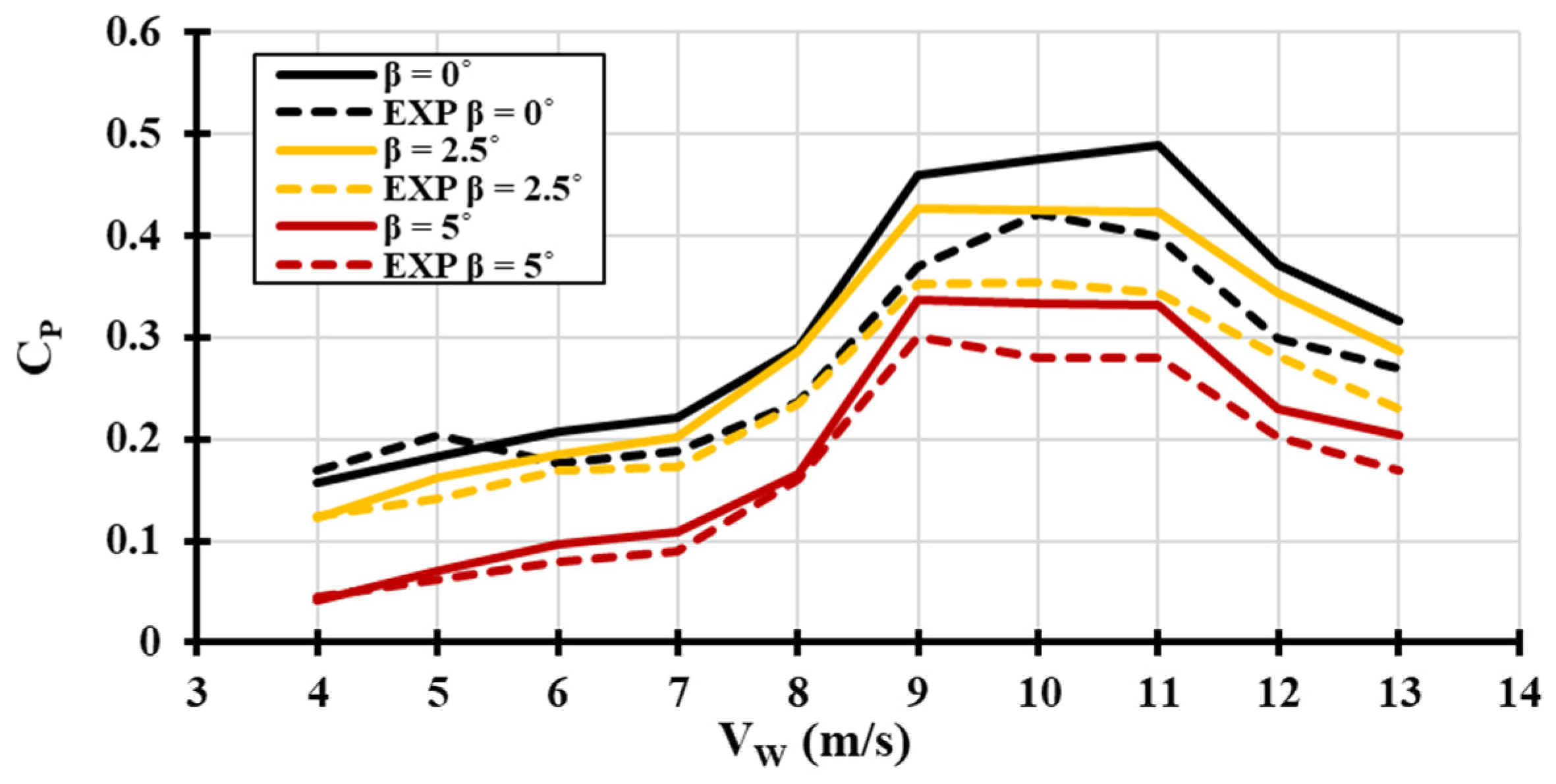 Energies 17 04044 g006