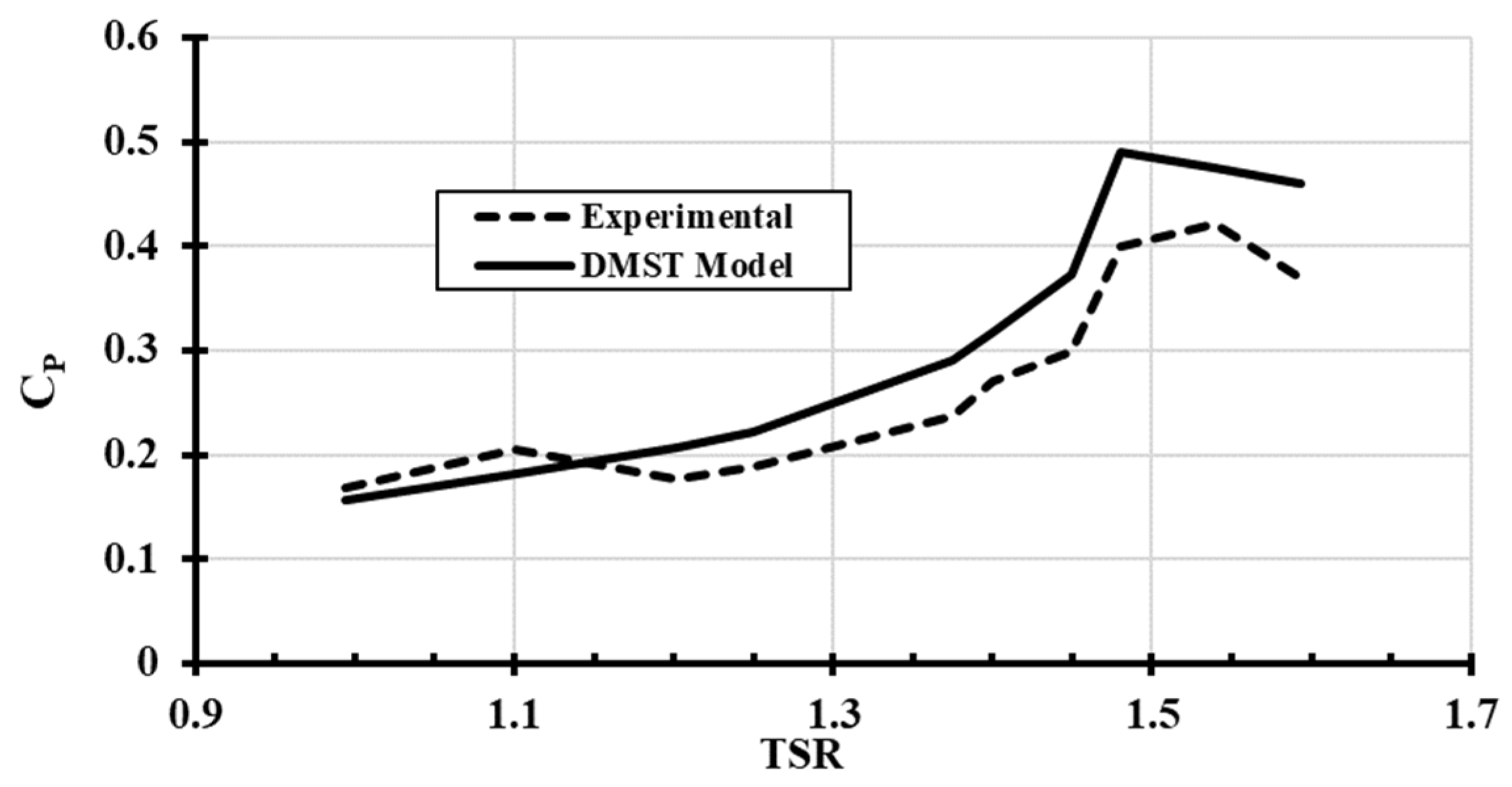 Energies 17 04044 g007