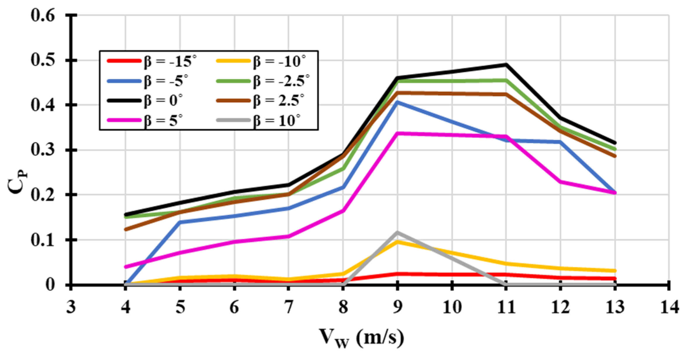 Energies 17 04044 g012