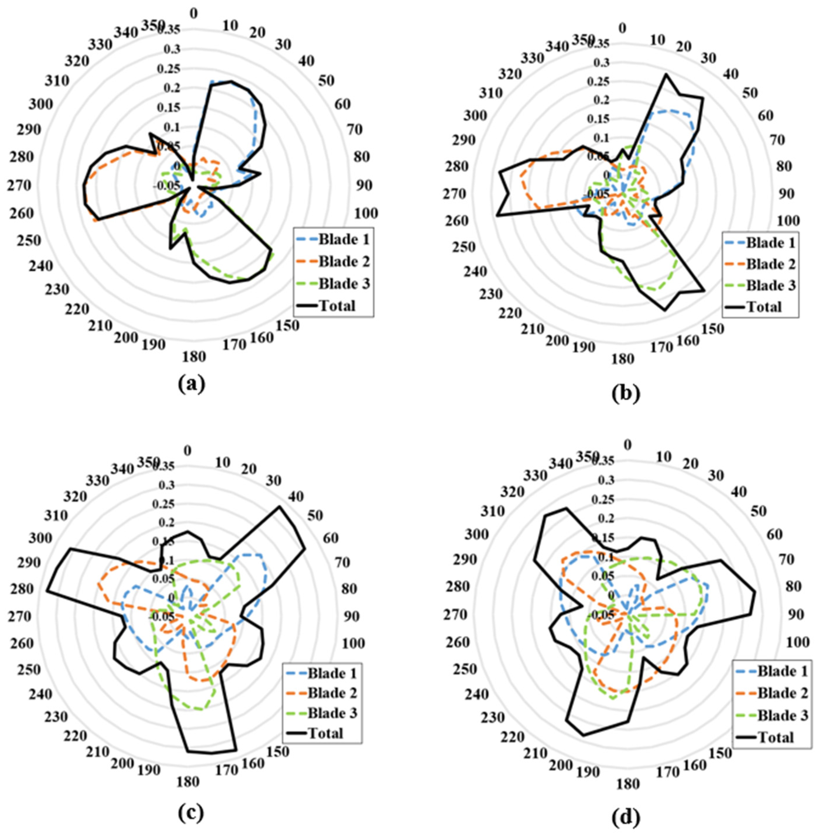 Energies 17 04044 g013