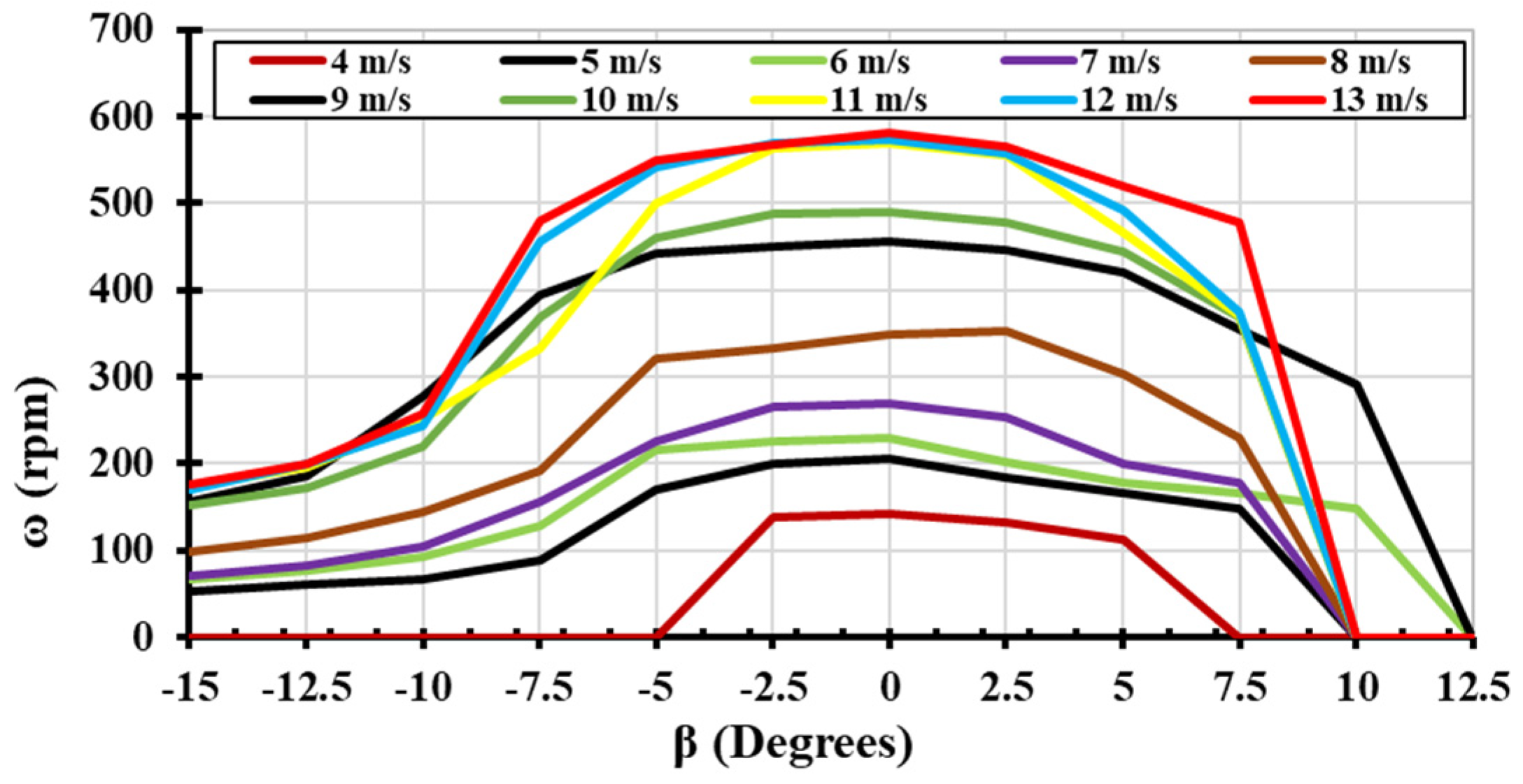 Energies 17 04044 g014