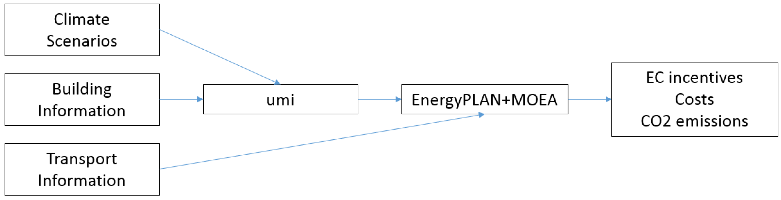 Energies 17 04047 g001