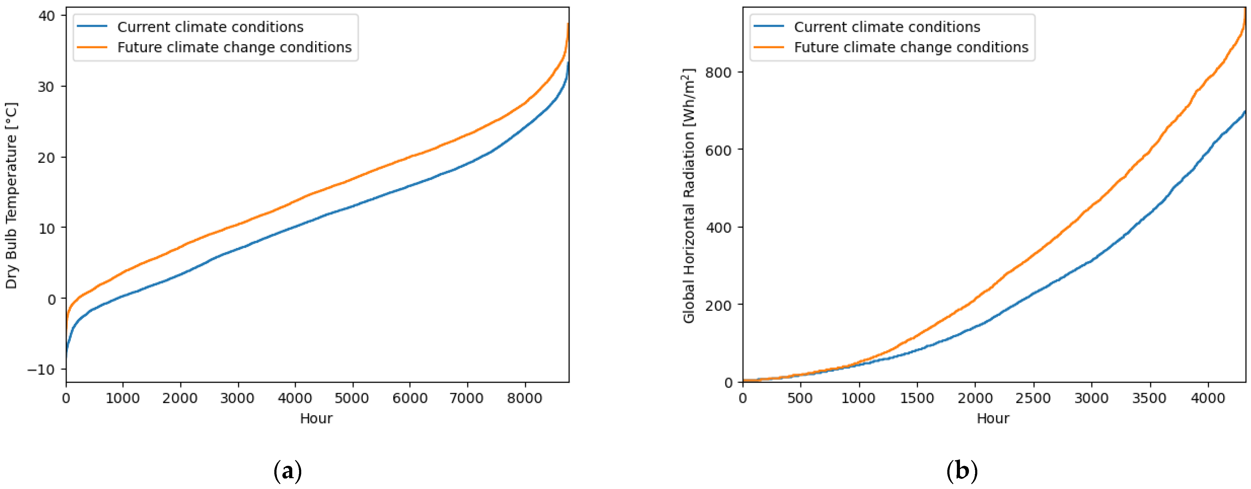 Energies 17 04047 g003