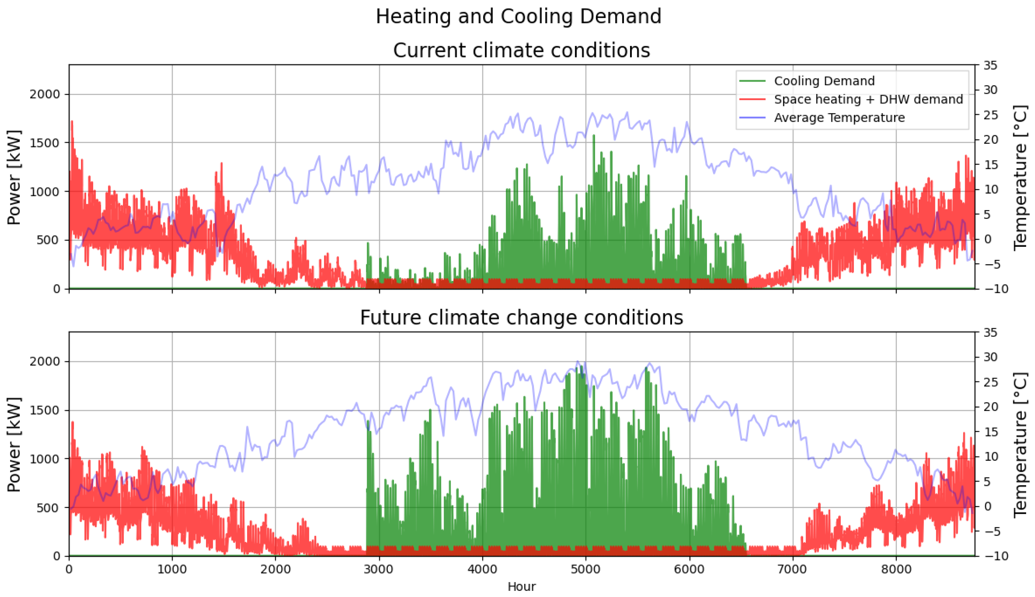 Energies 17 04047 g007