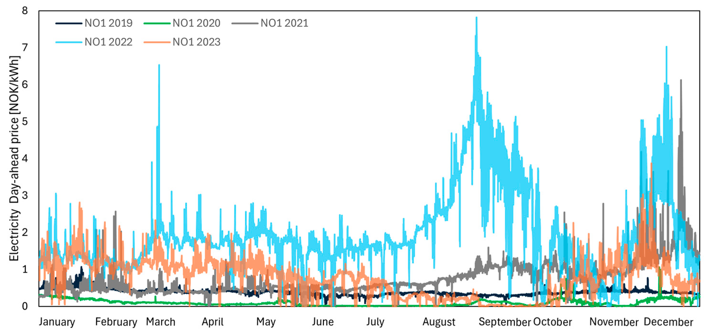 Energies 17 04048 g001