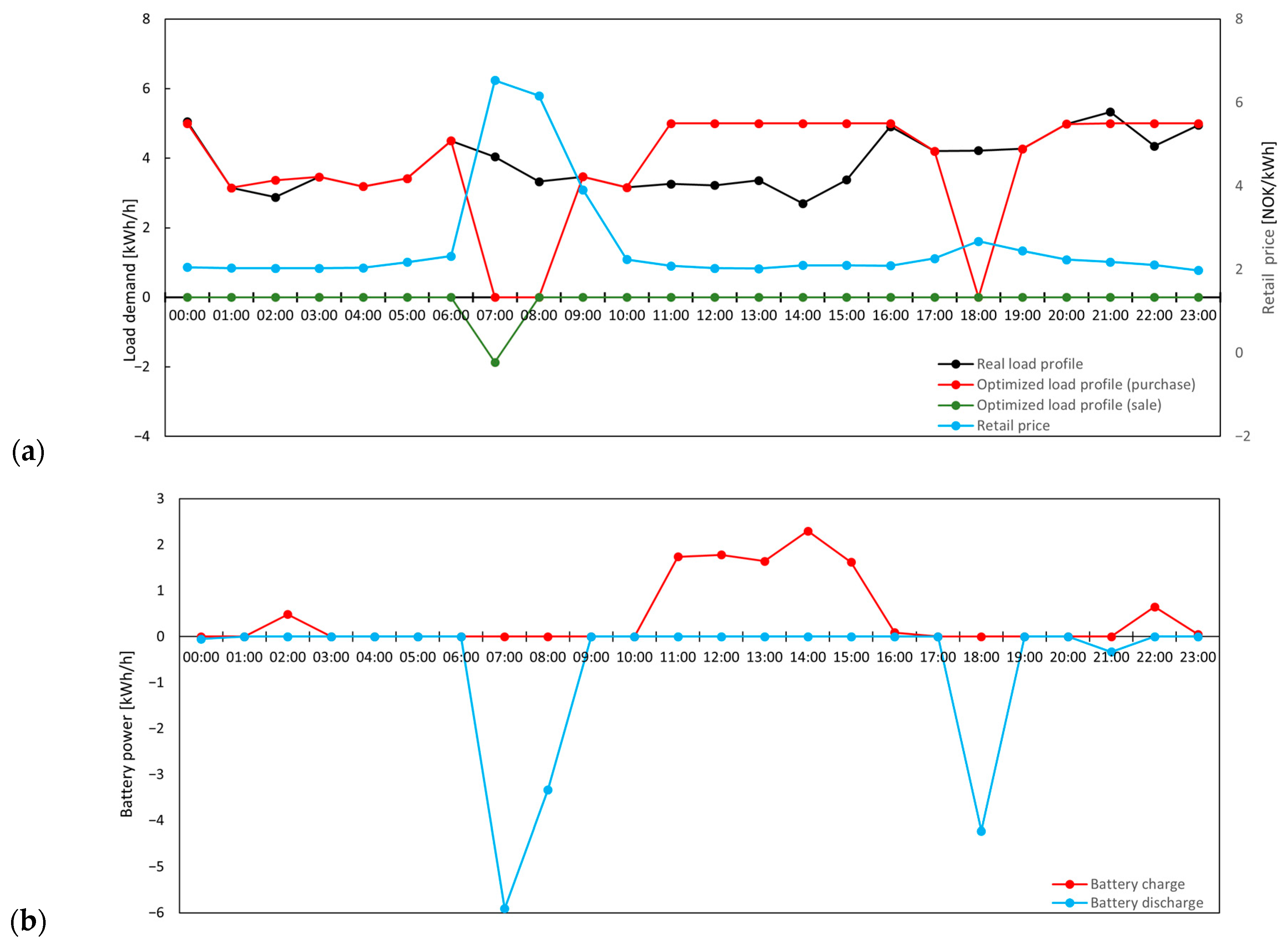 Energies 17 04048 g004