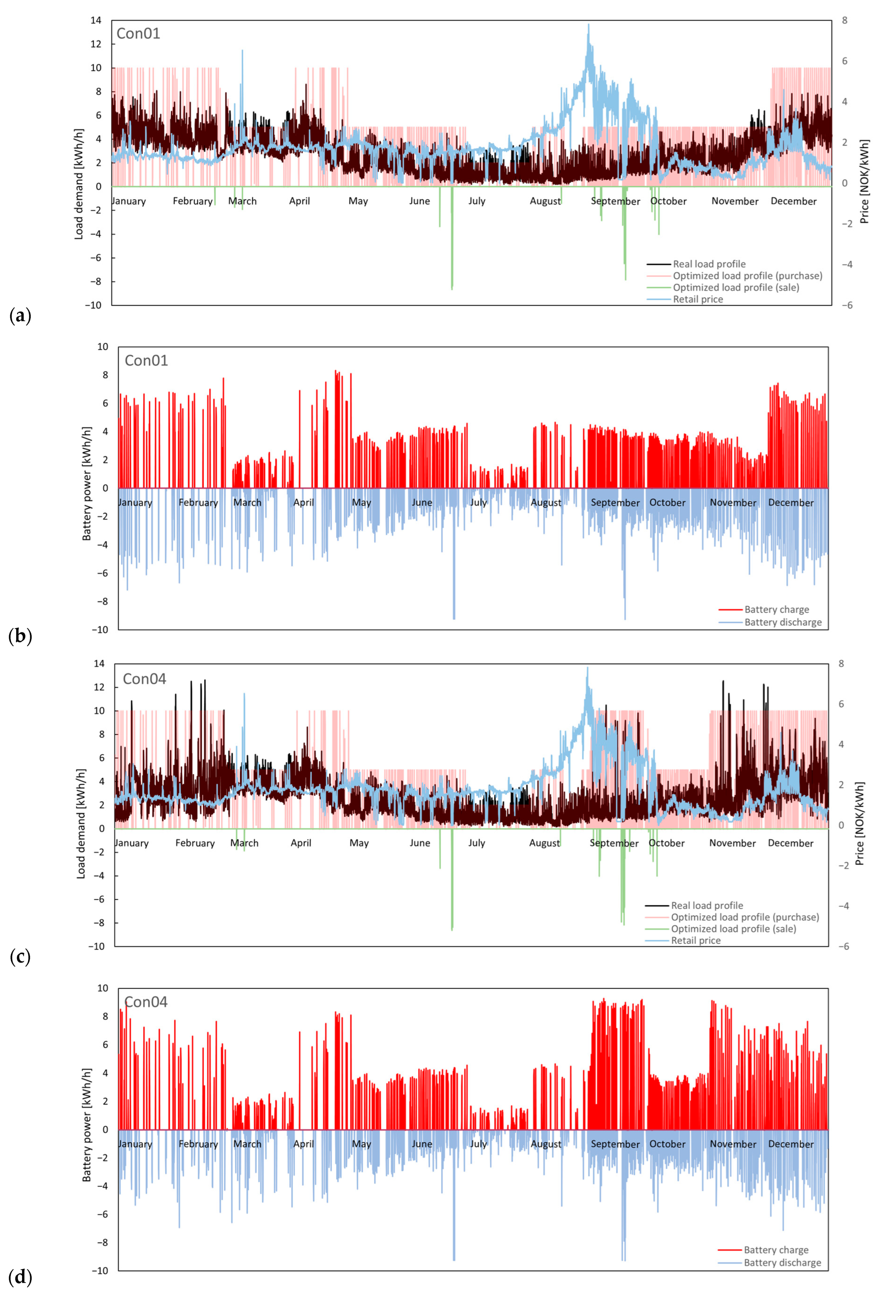 Energies 17 04048 g005