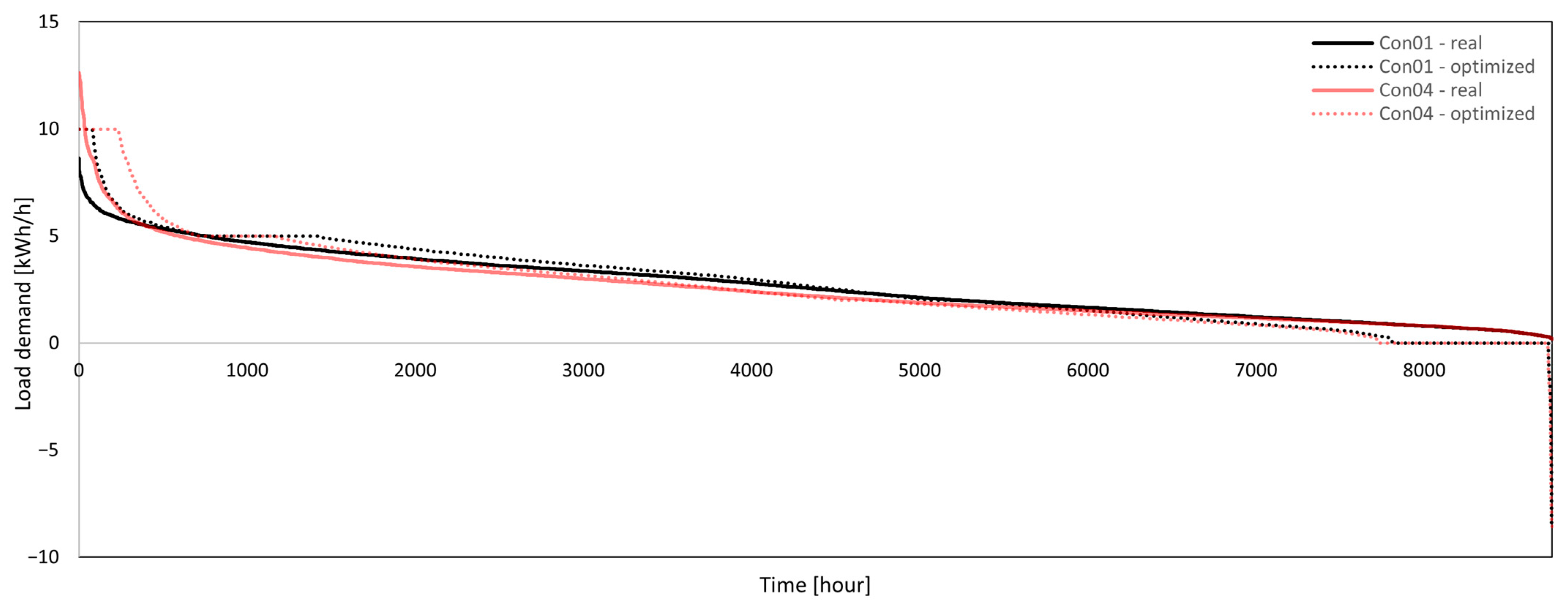 Energies 17 04048 g006