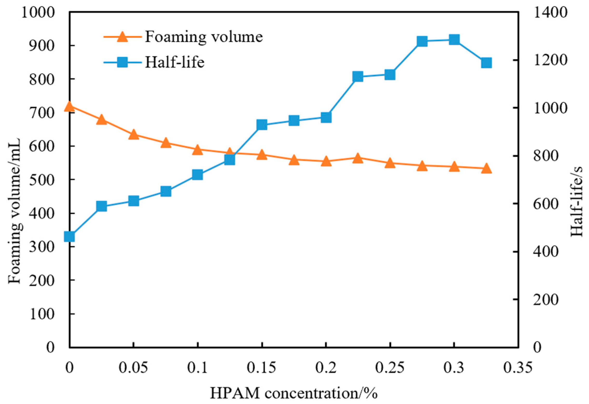 Energies 17 04050 g006