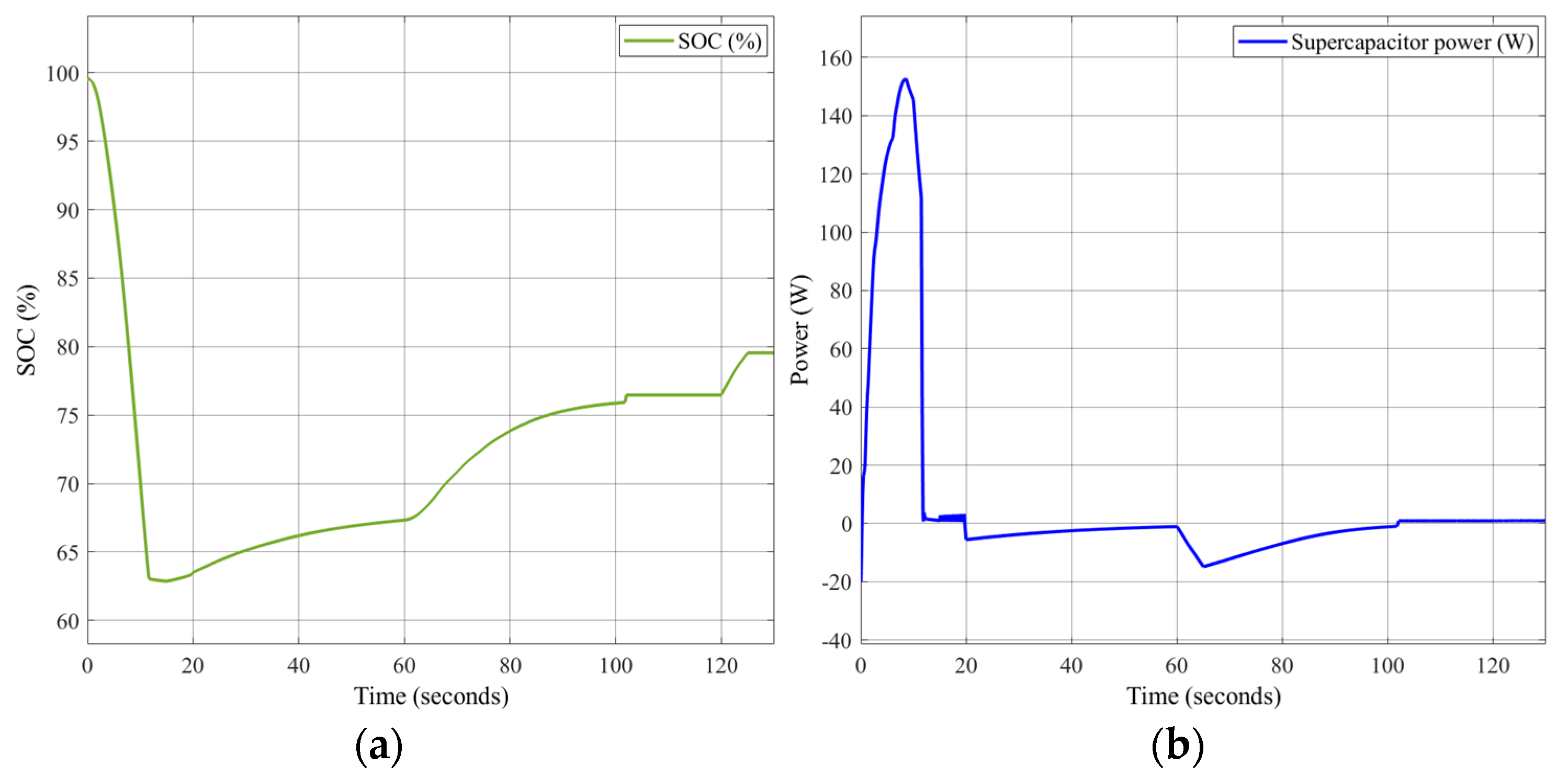 Energies 17 04056 g010