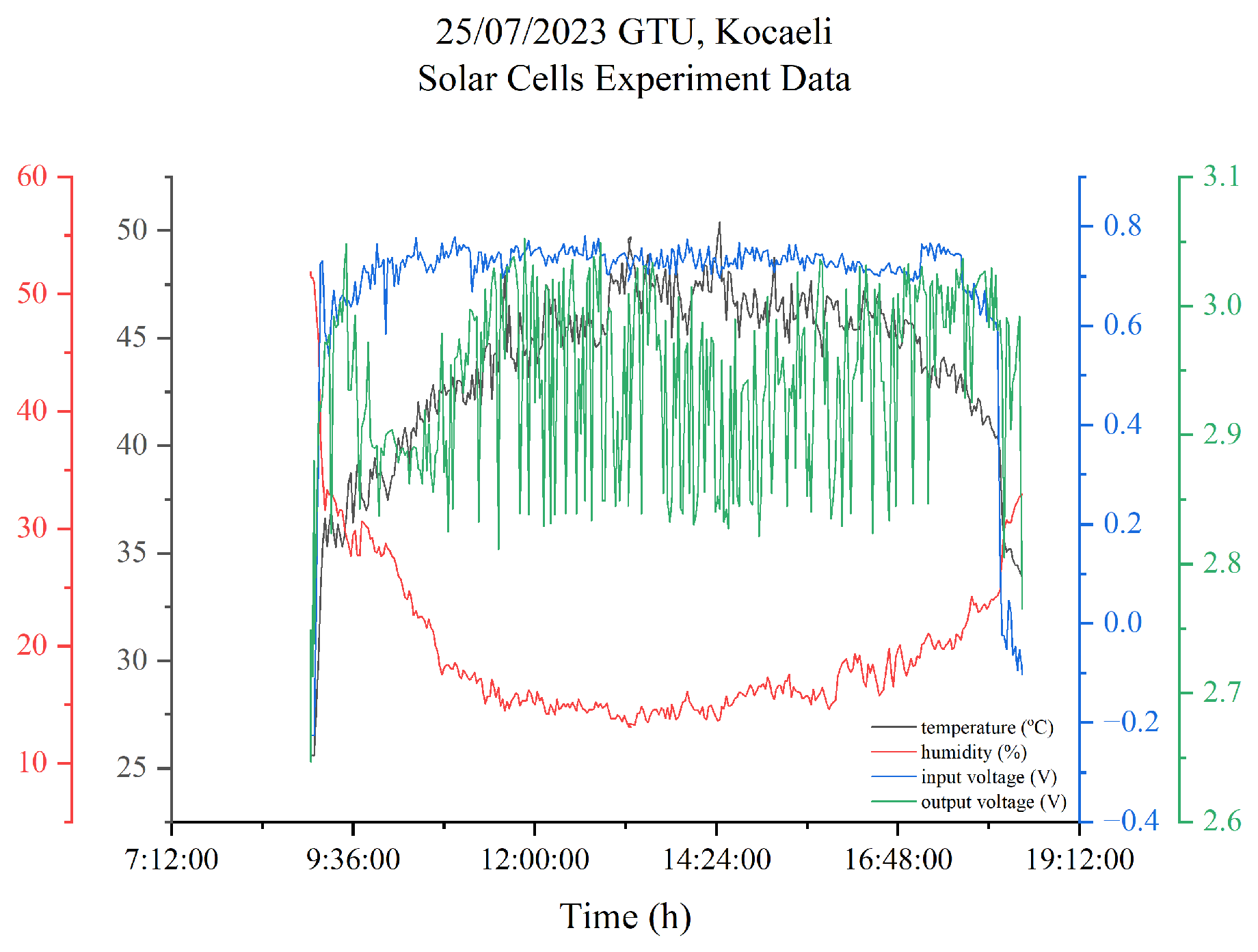 Energies 17 04056 g0a3