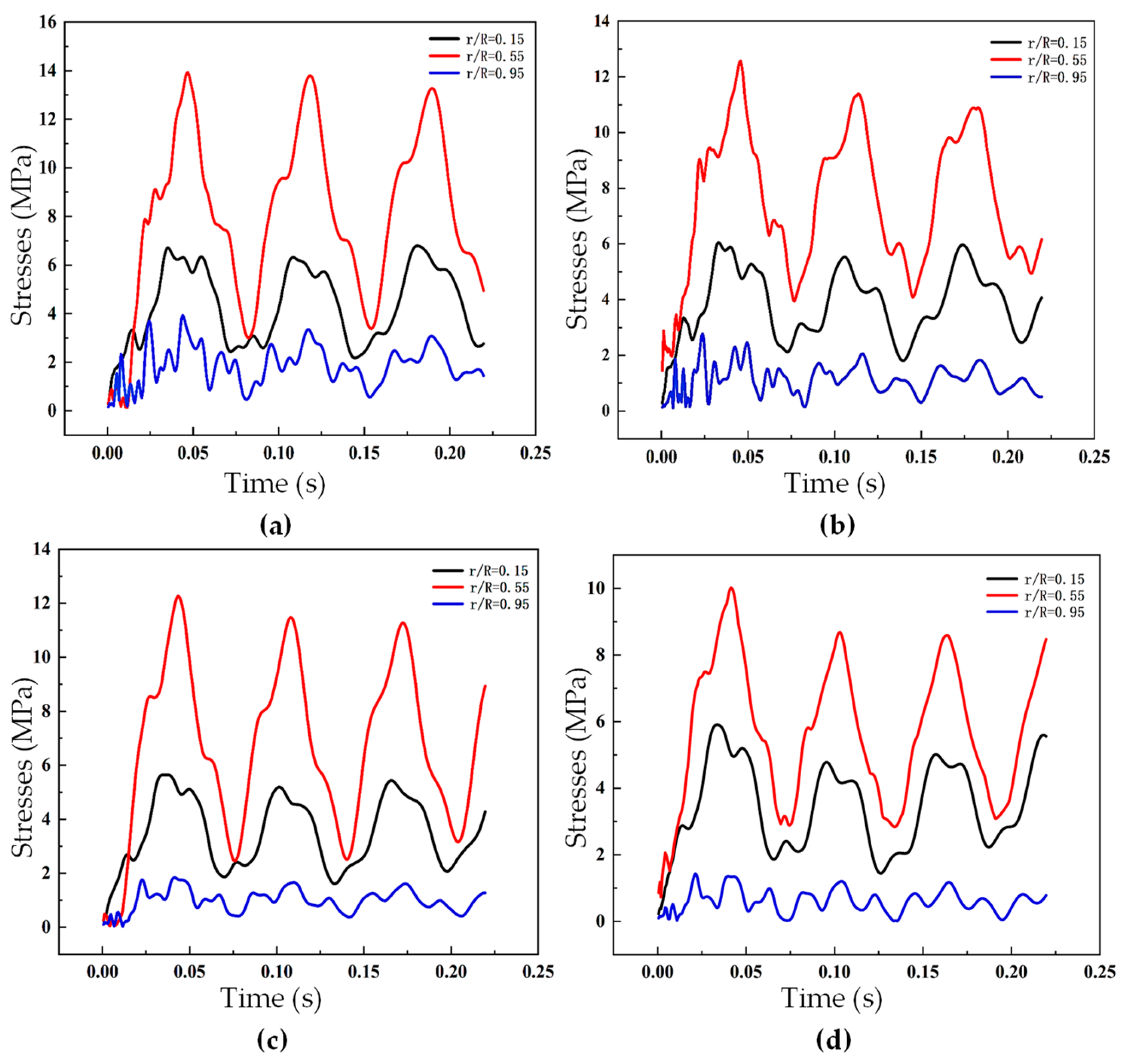 Energies 17 04057 g010