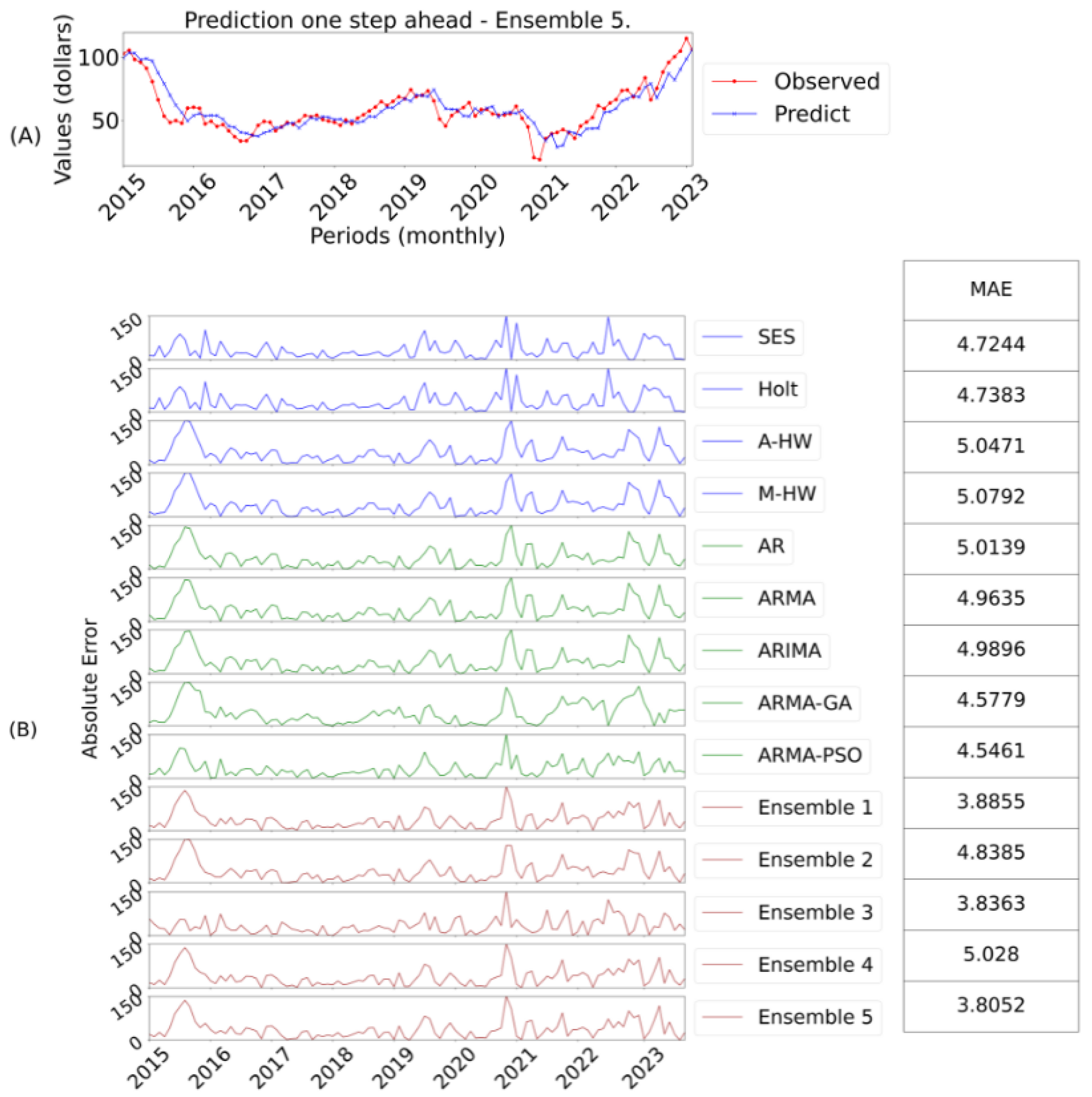 Energies 17 04058 g006