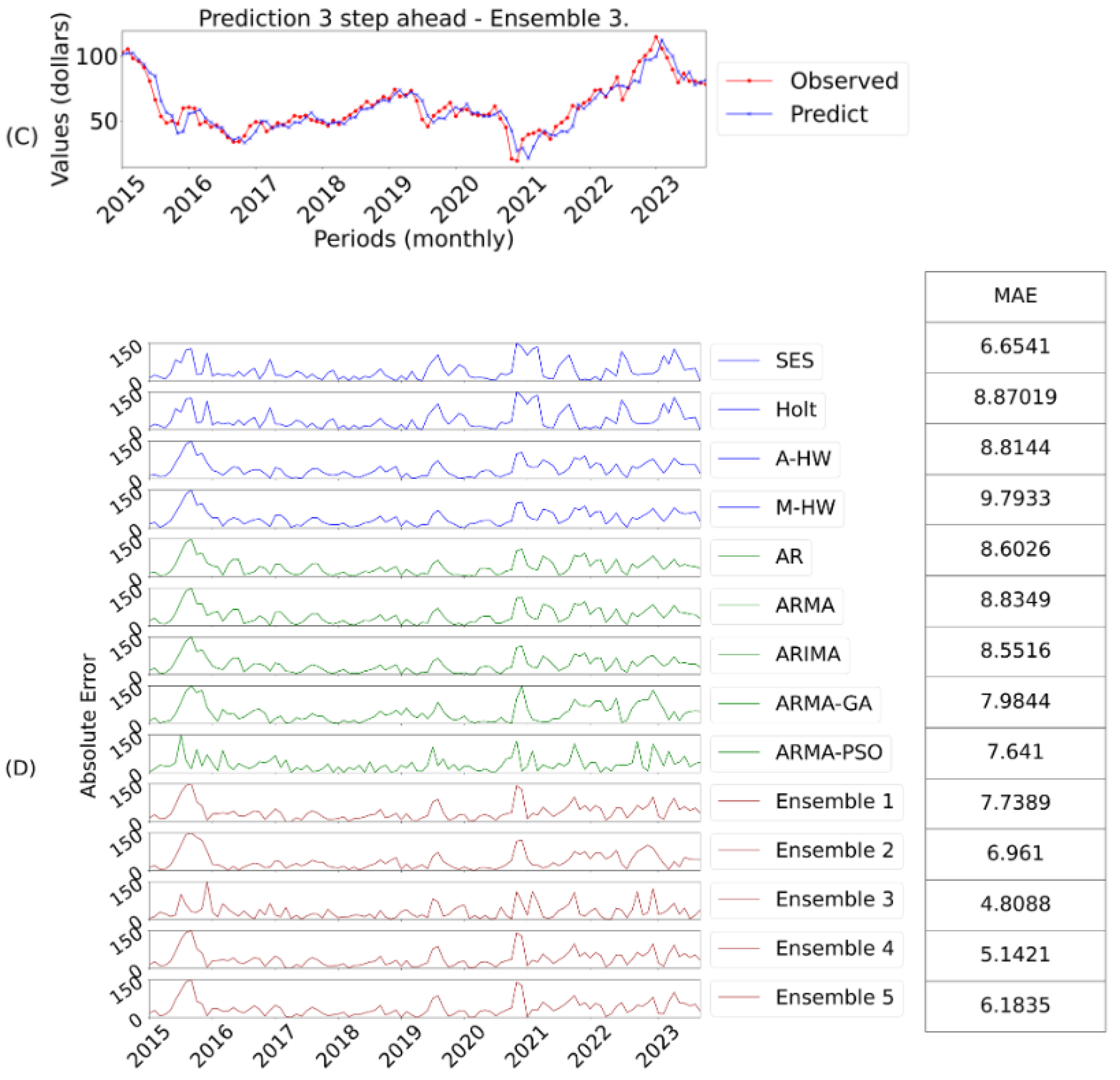 Energies 17 04058 g007
