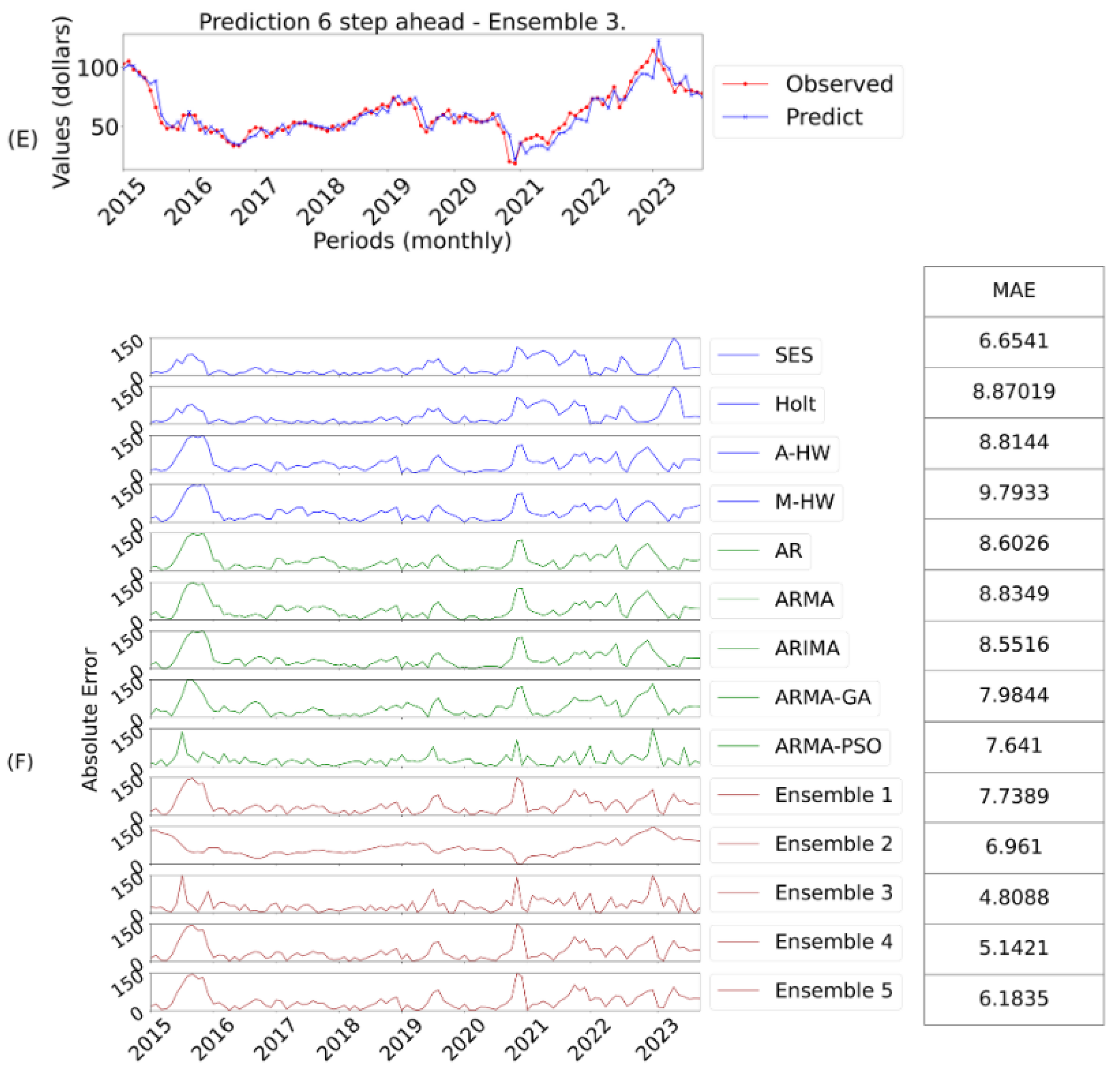 Energies 17 04058 g008