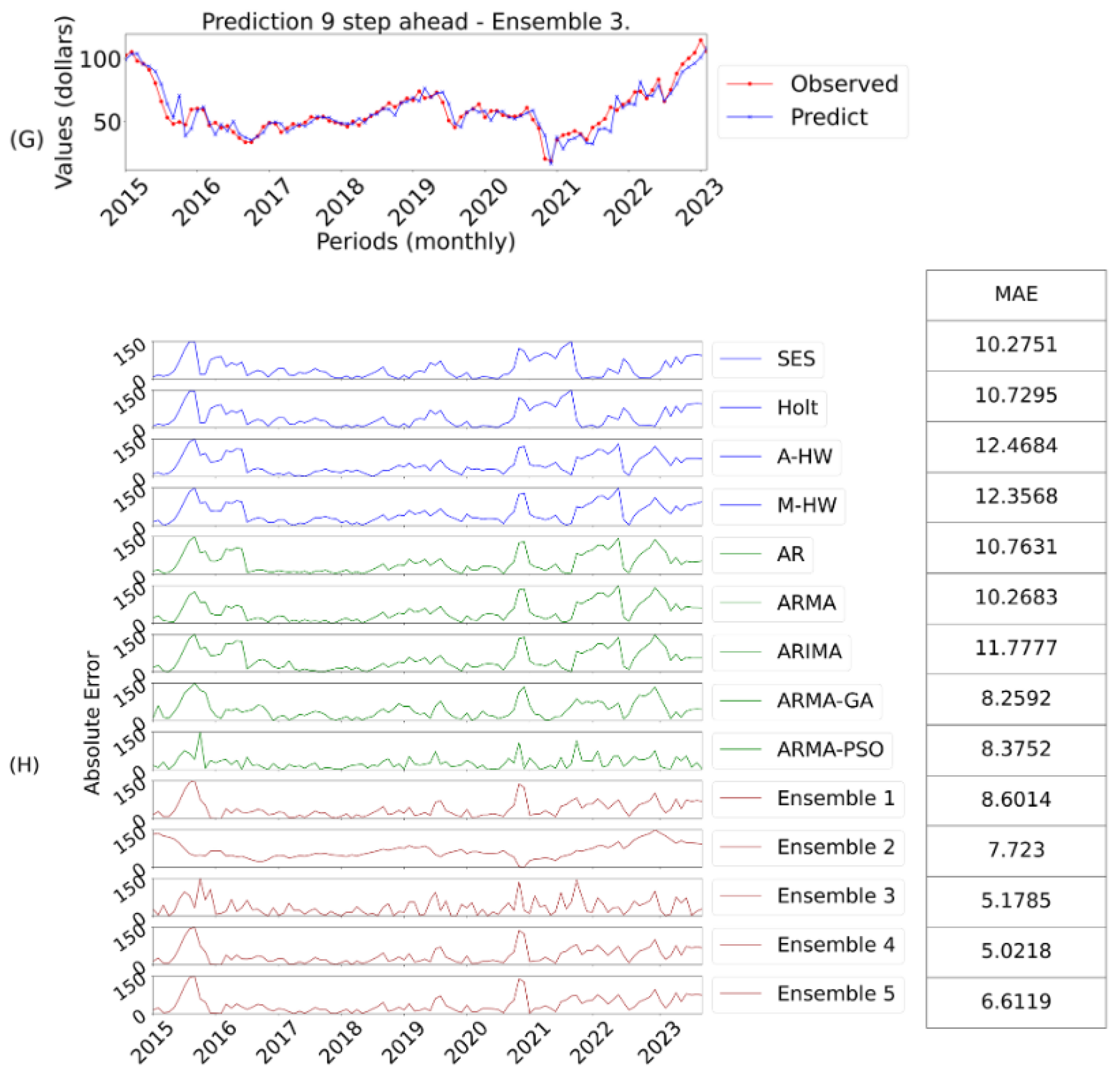 Energies 17 04058 g009