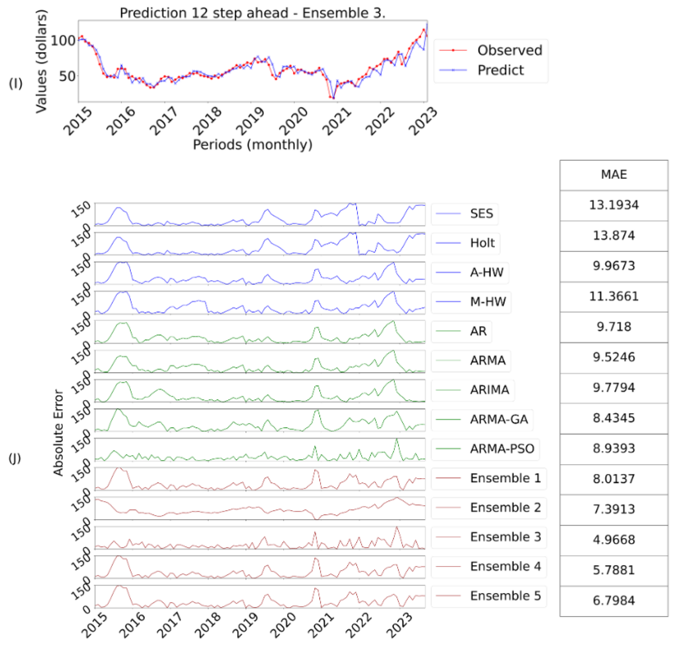 Energies 17 04058 g010