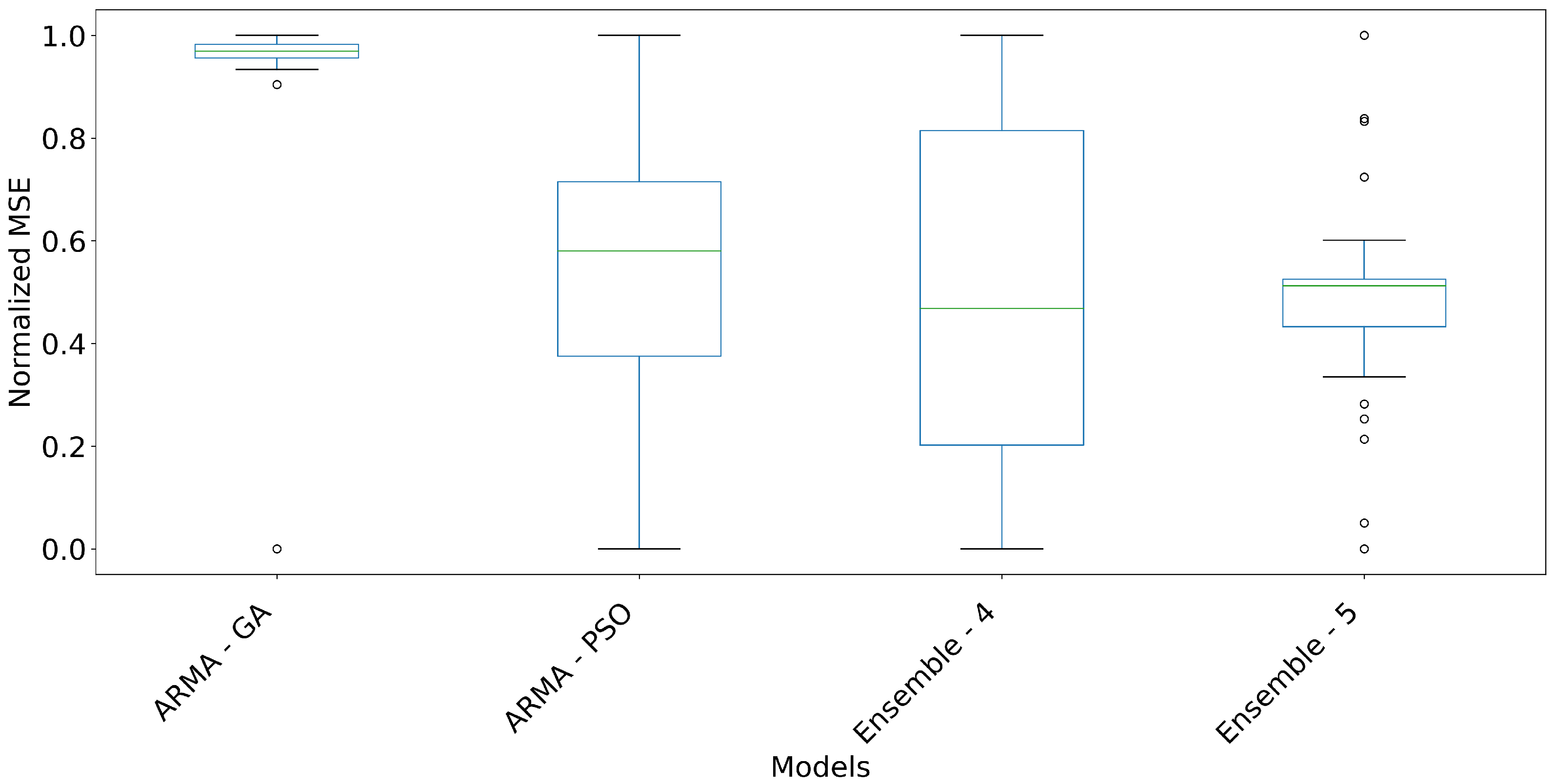 Energies 17 04058 g0a5