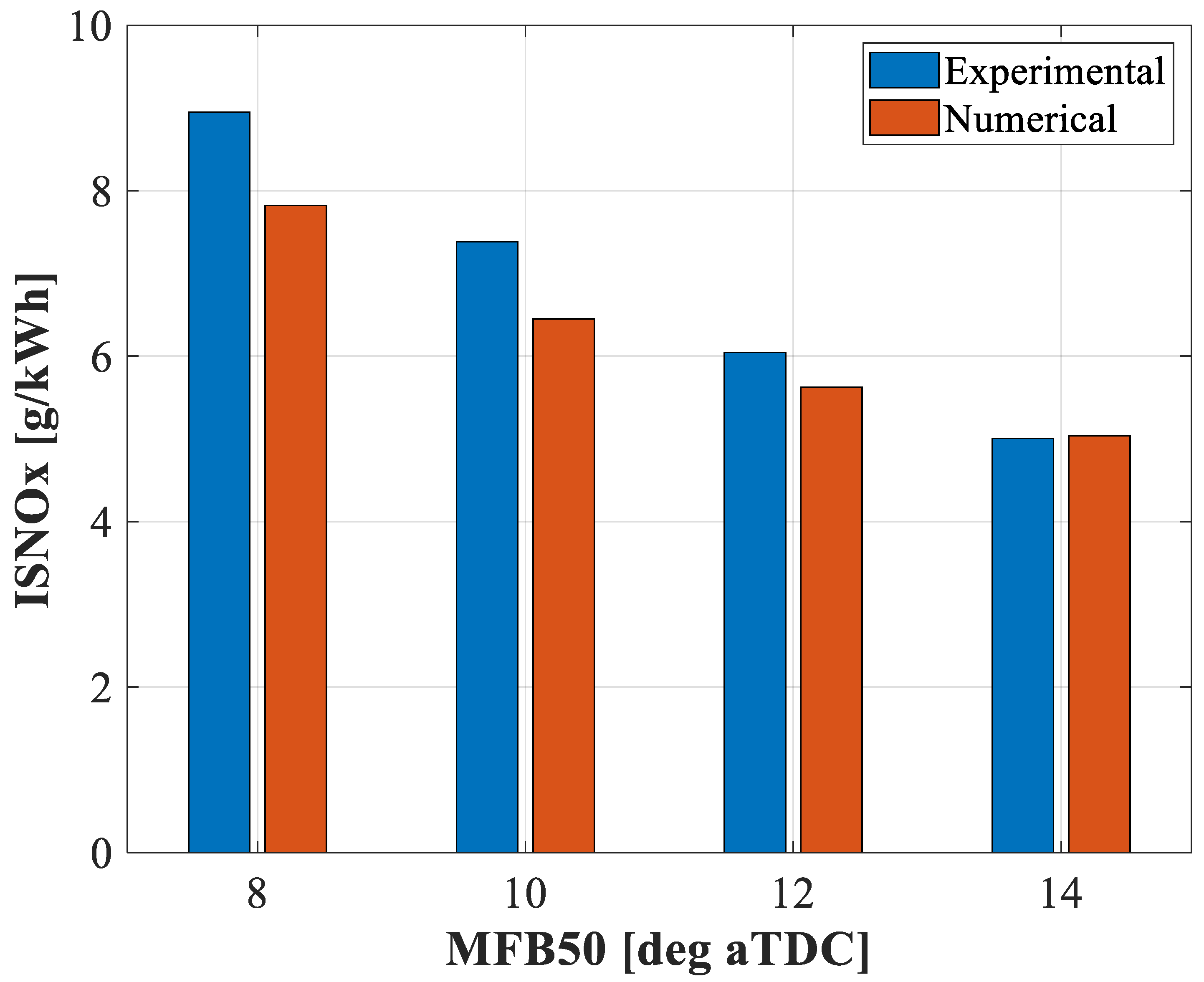 Energies 17 04061 g006