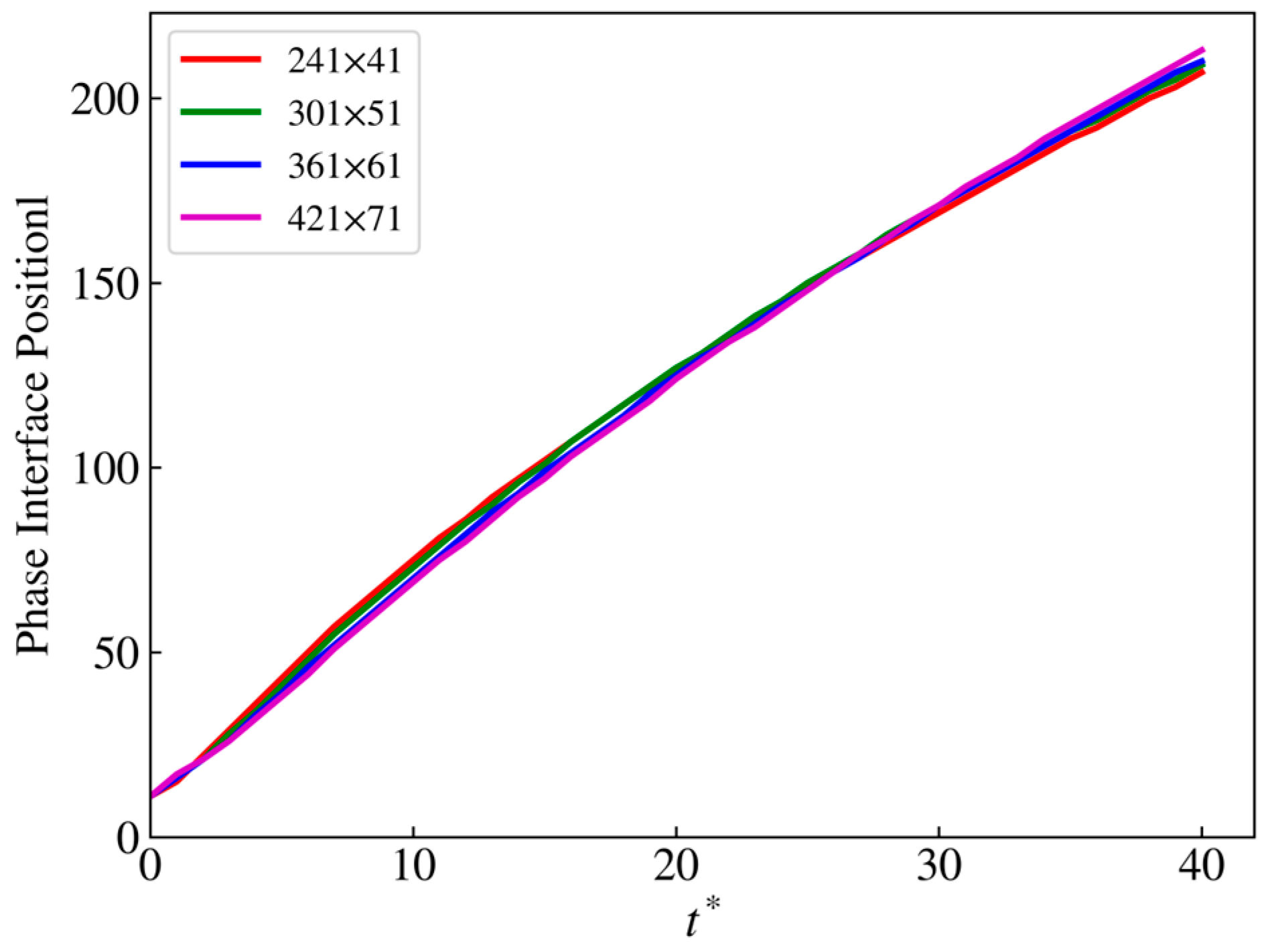 Energies 17 04062 g008