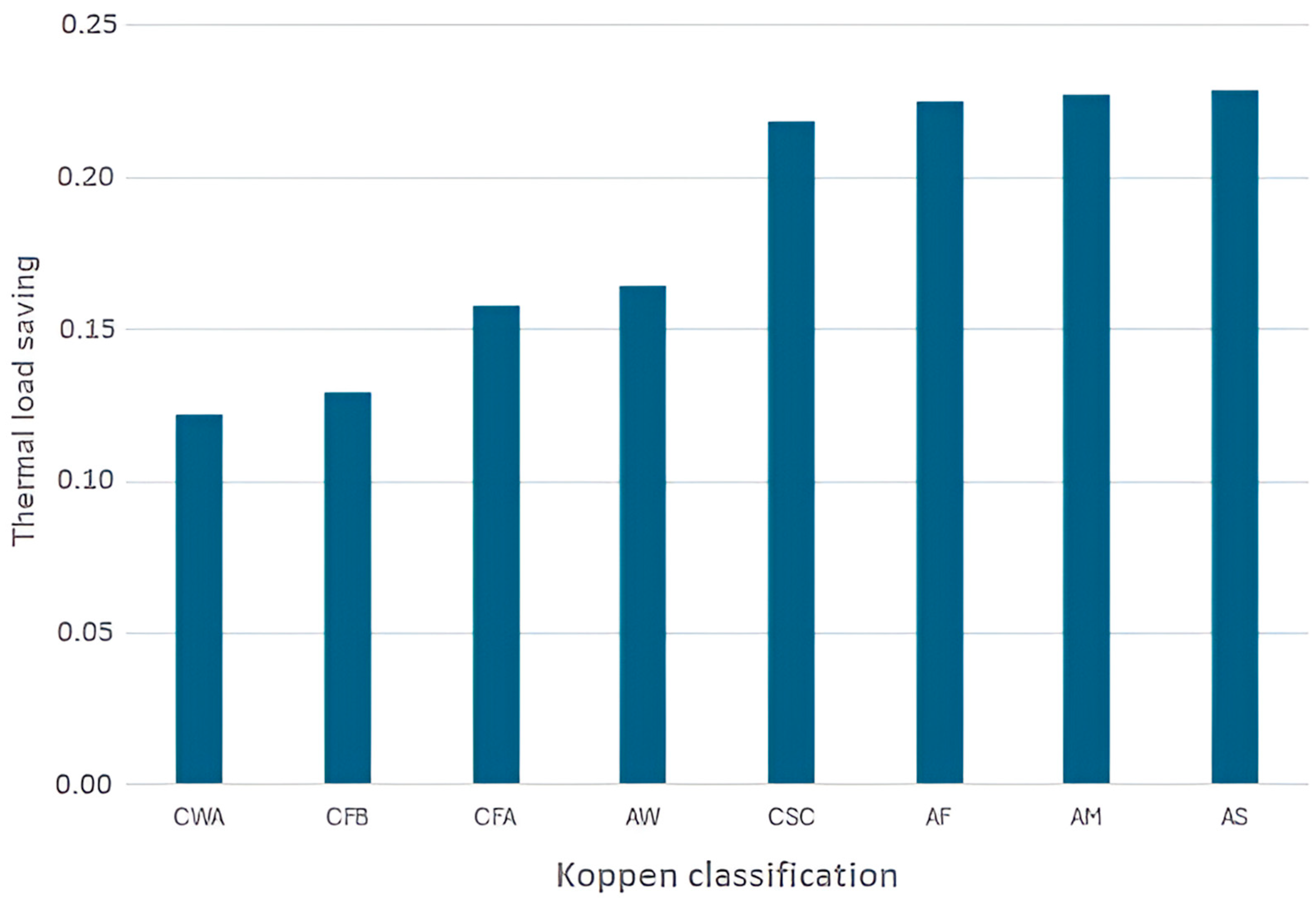 Energies 17 04065 g004 Energies 17 04065 g004