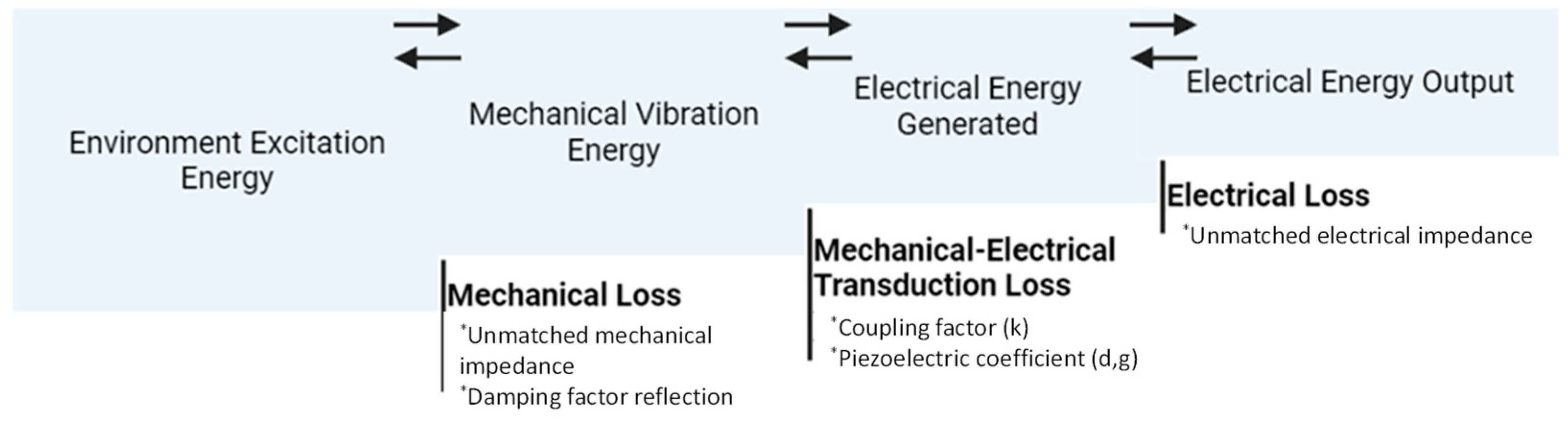 Energies 17 04066 g002 Energies 17 04066 g002
