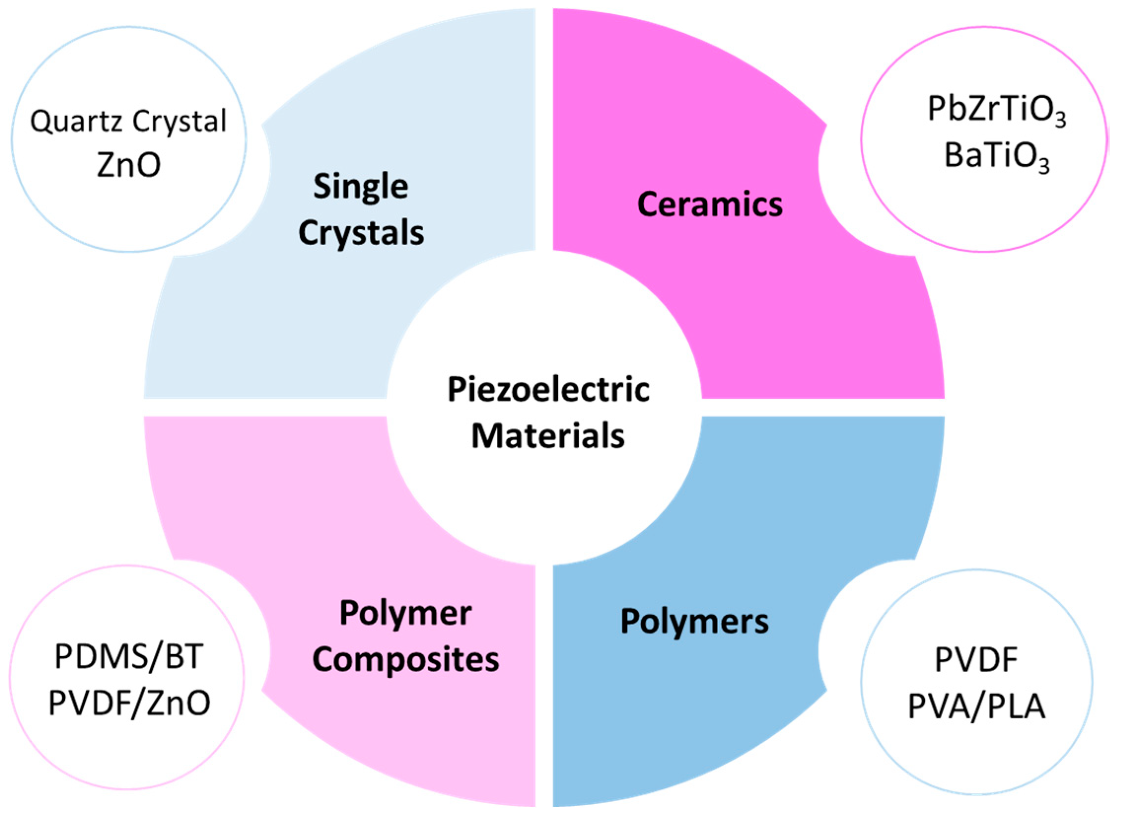 Energies 17 04066 g003 Energies 17 04066 g003