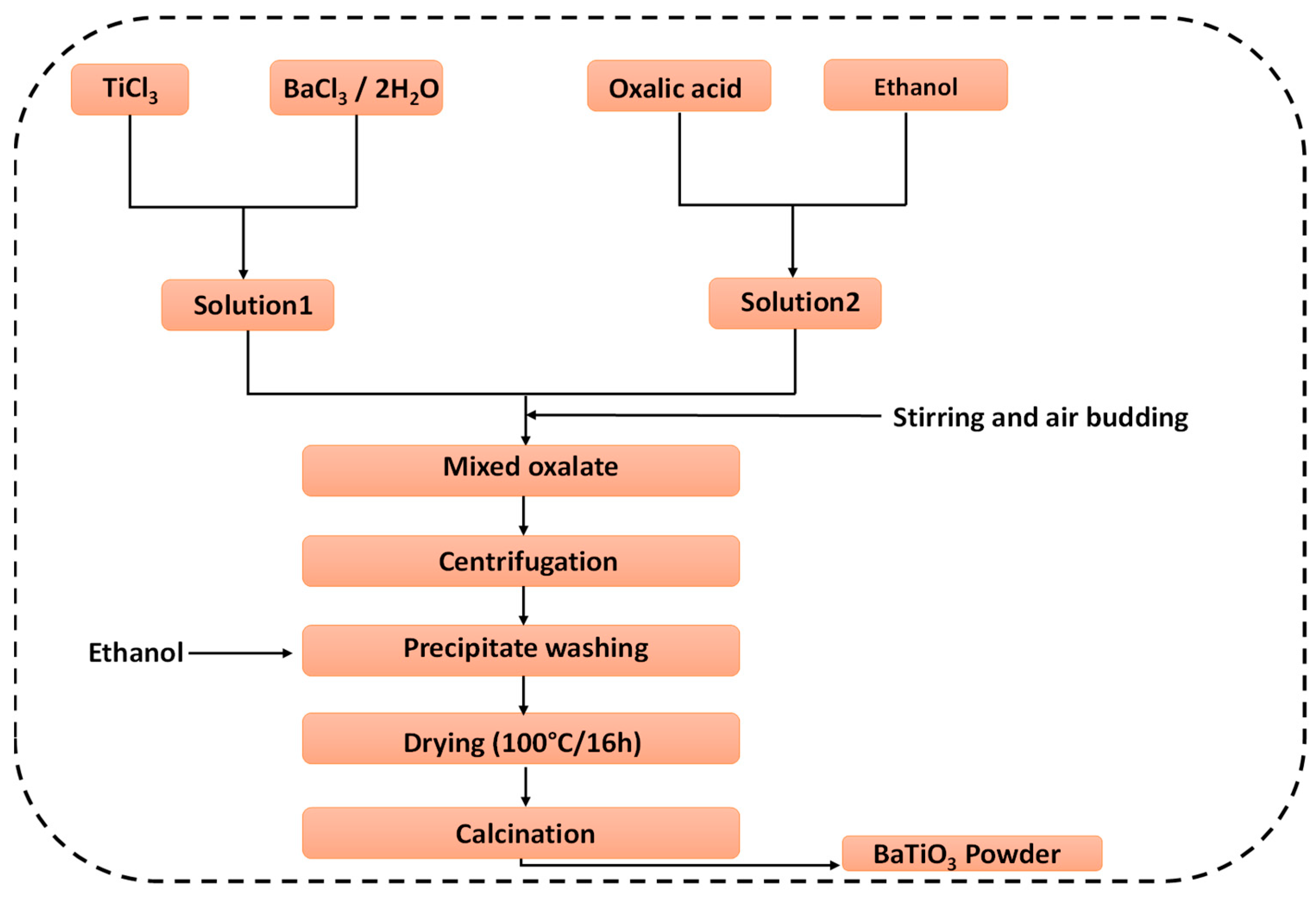 Energies 17 04066 g008 Energies 17 04066 g008