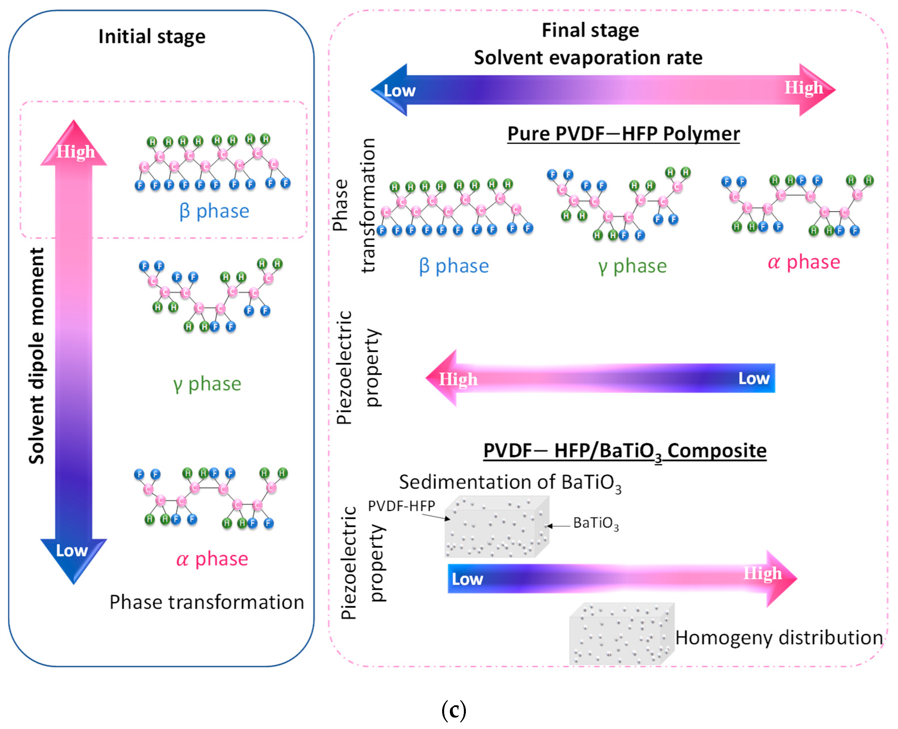 Energies 17 04066 g013b Energies 17 04066 g013b